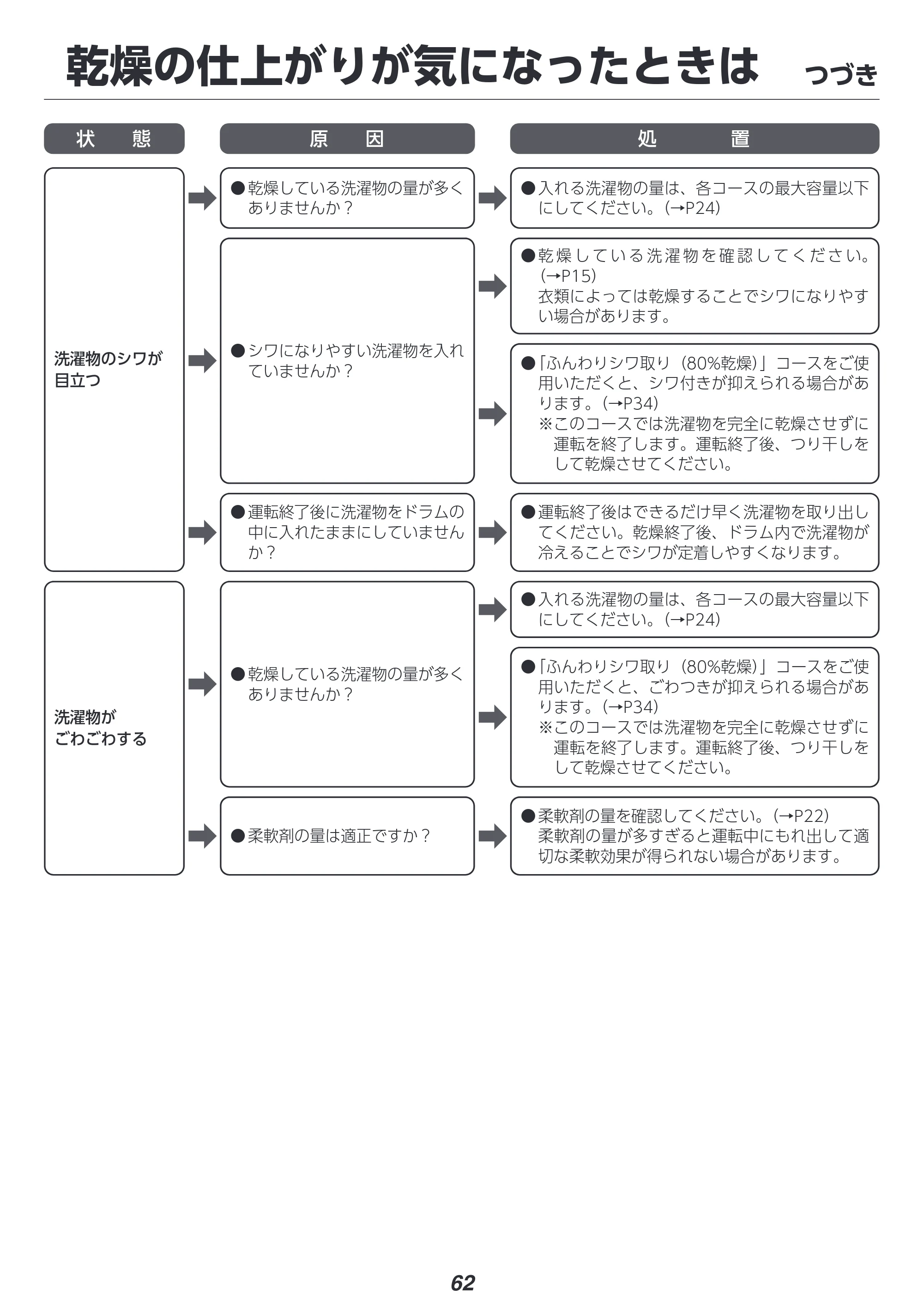 アイリスオーヤマ FLK842Z-W 取扱説明書 — 原本ページ — 62ページ