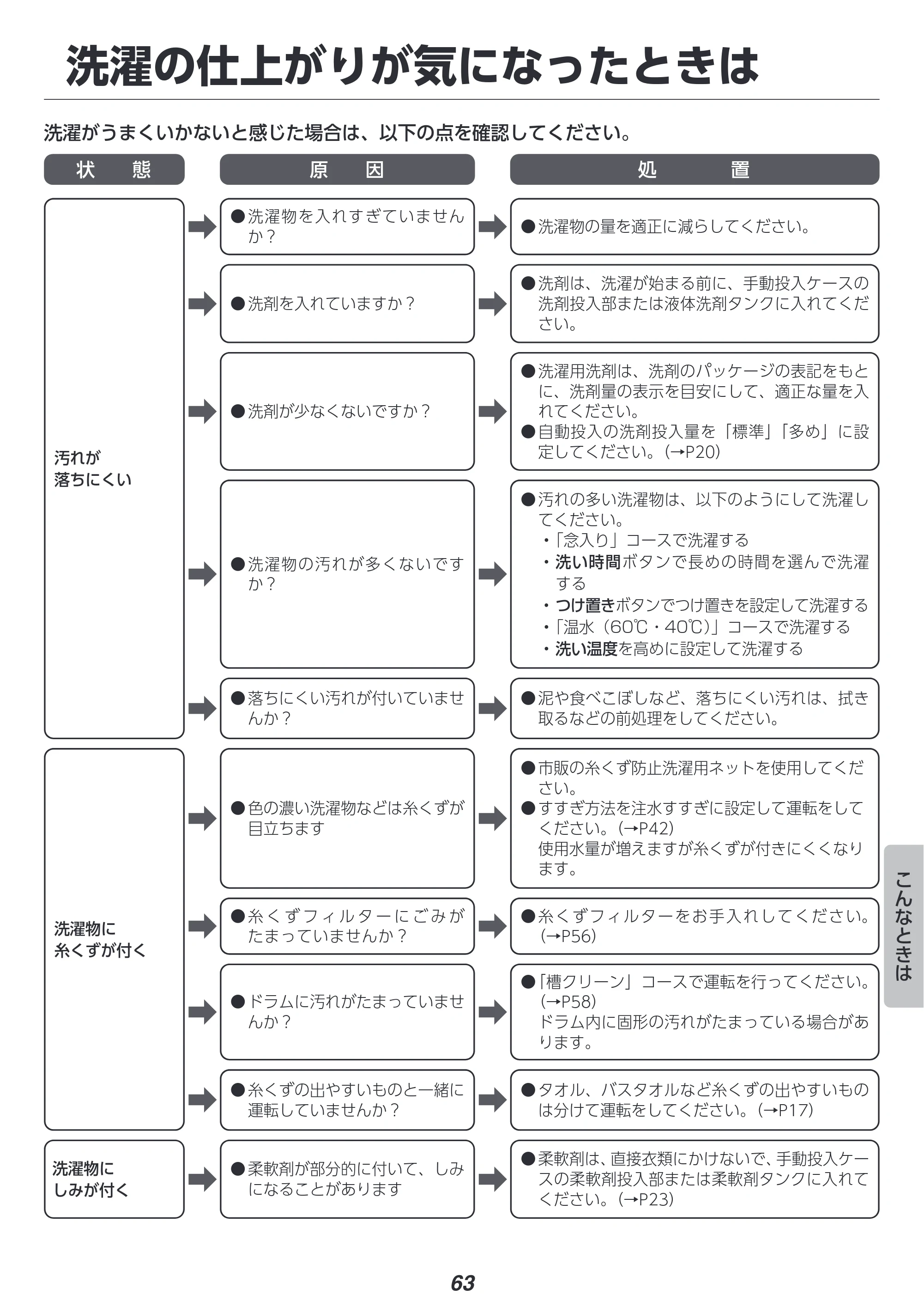 アイリスオーヤマ FLK842Z-W 取扱説明書 — 原本ページ — 63ページ