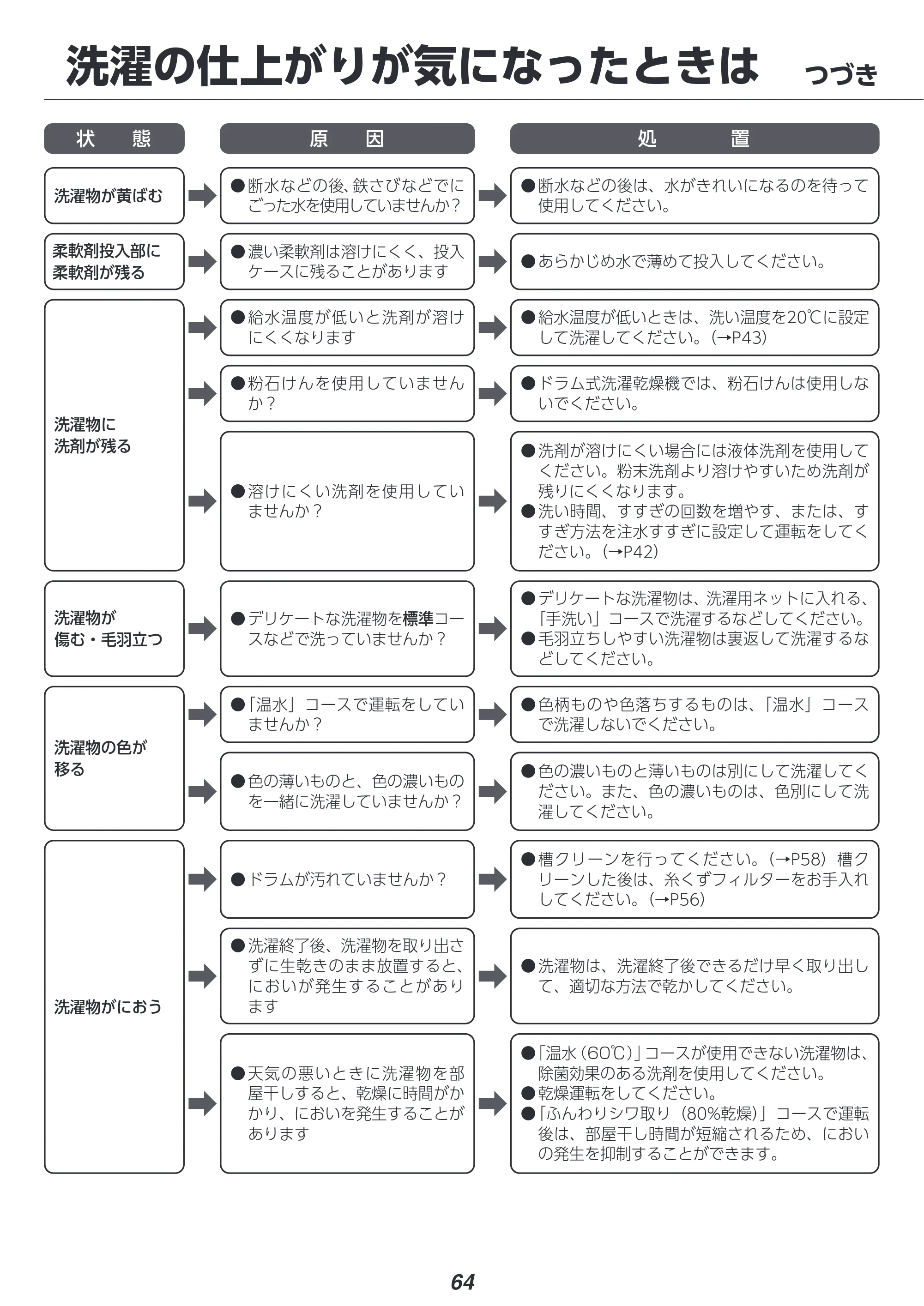 アイリスオーヤマ FLK842Z-W 取扱説明書 — 原本ページ — 64ページ