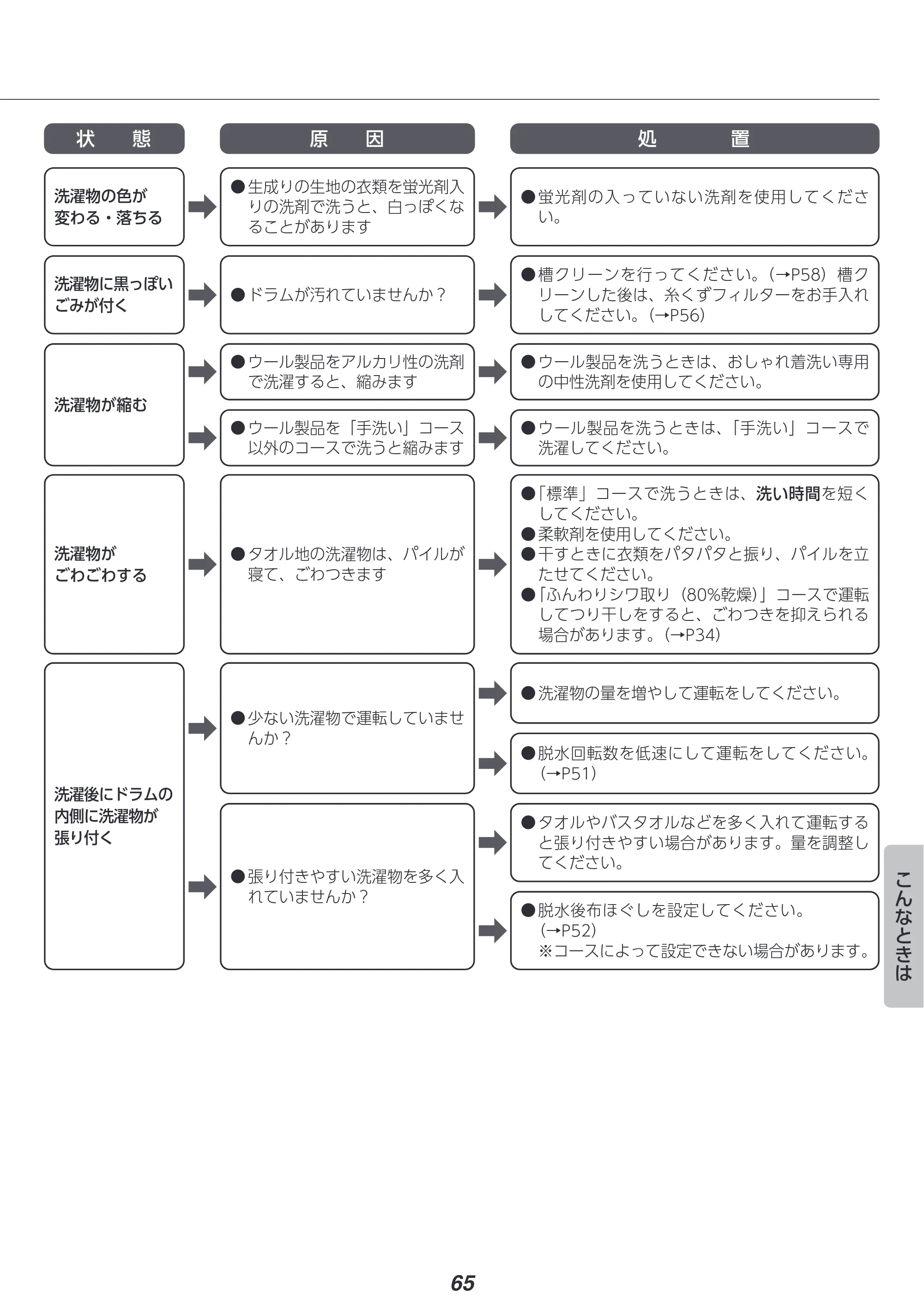 アイリスオーヤマ FLK842Z-W 取扱説明書 — 原本ページ — 65ページ