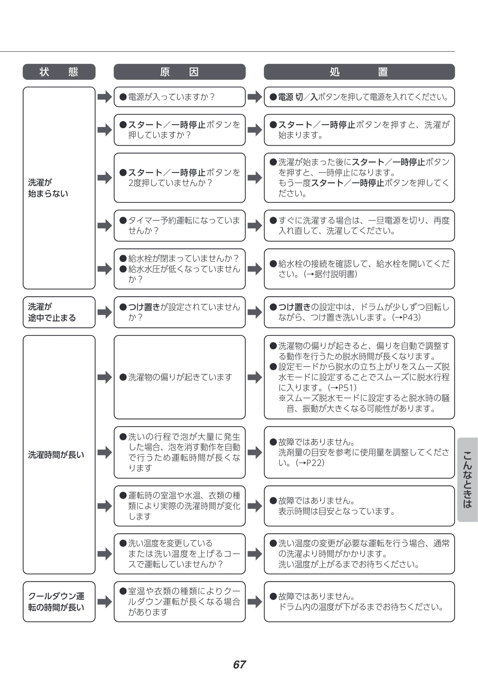 アイリスオーヤマ FLK842Z-W 取扱説明書 — 原本ページ — 67ページ