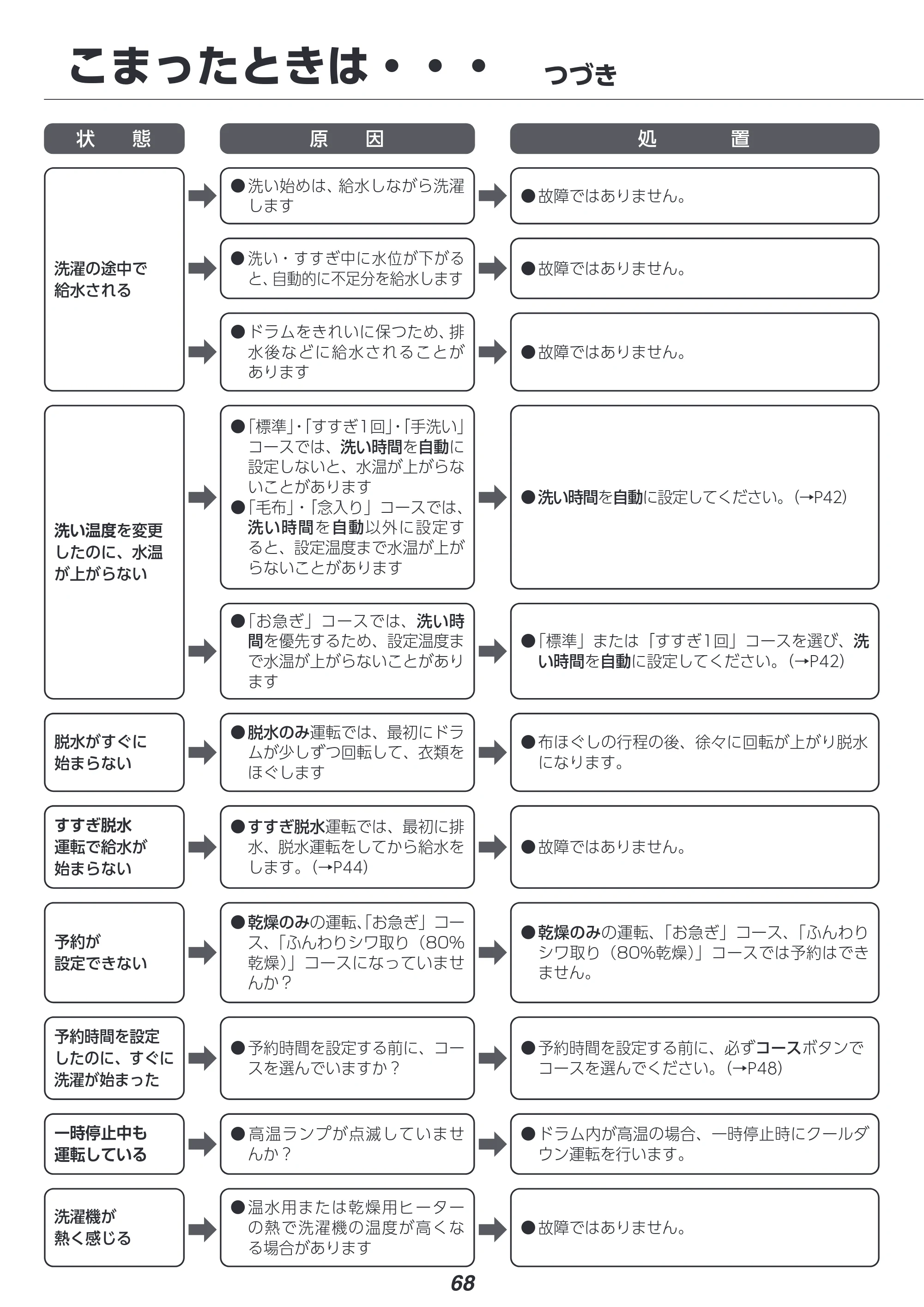 アイリスオーヤマ FLK842Z-W 取扱説明書 — 原本ページ — 68ページ