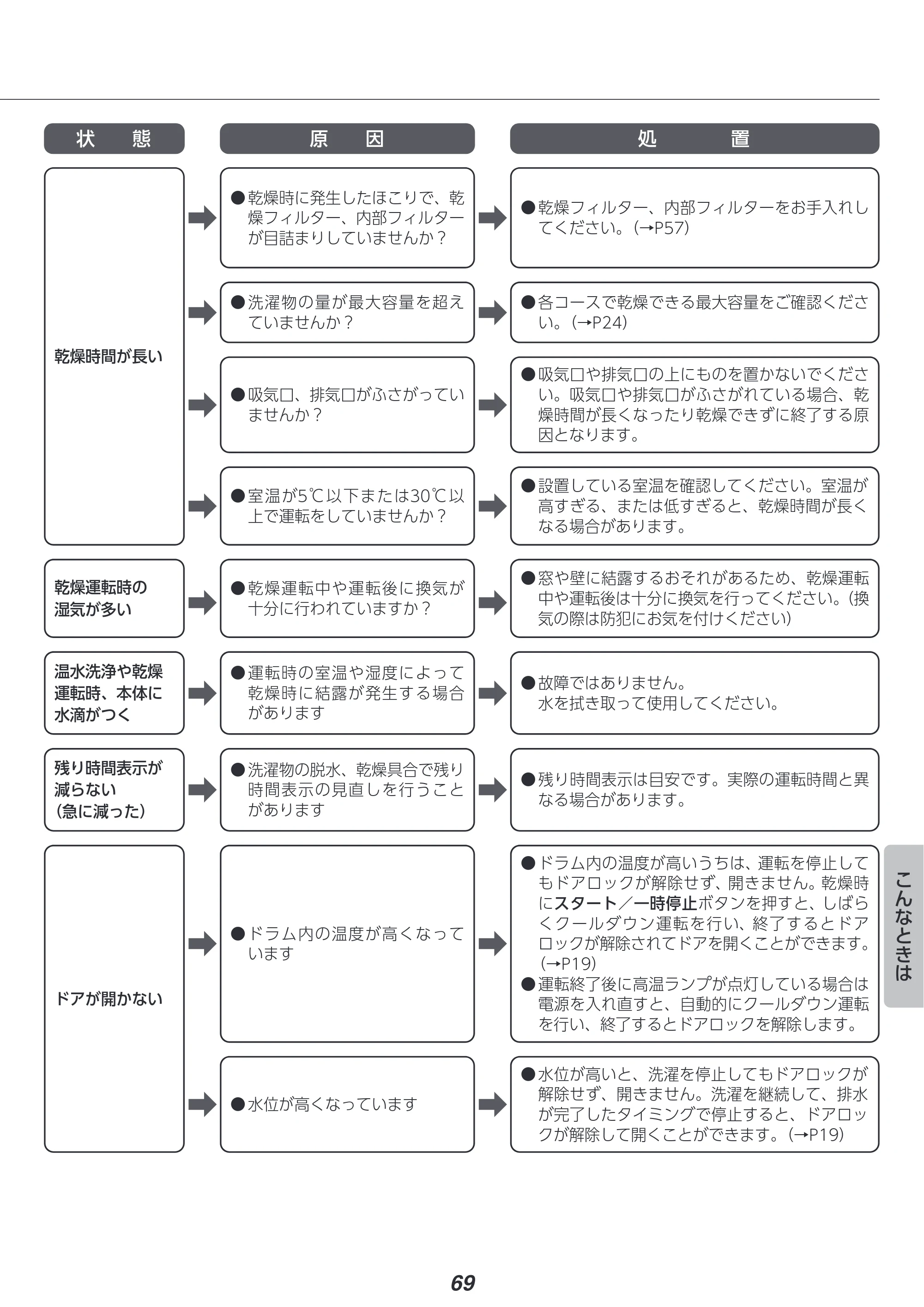 アイリスオーヤマ FLK842Z-W 取扱説明書 — 原本ページ — 69ページ