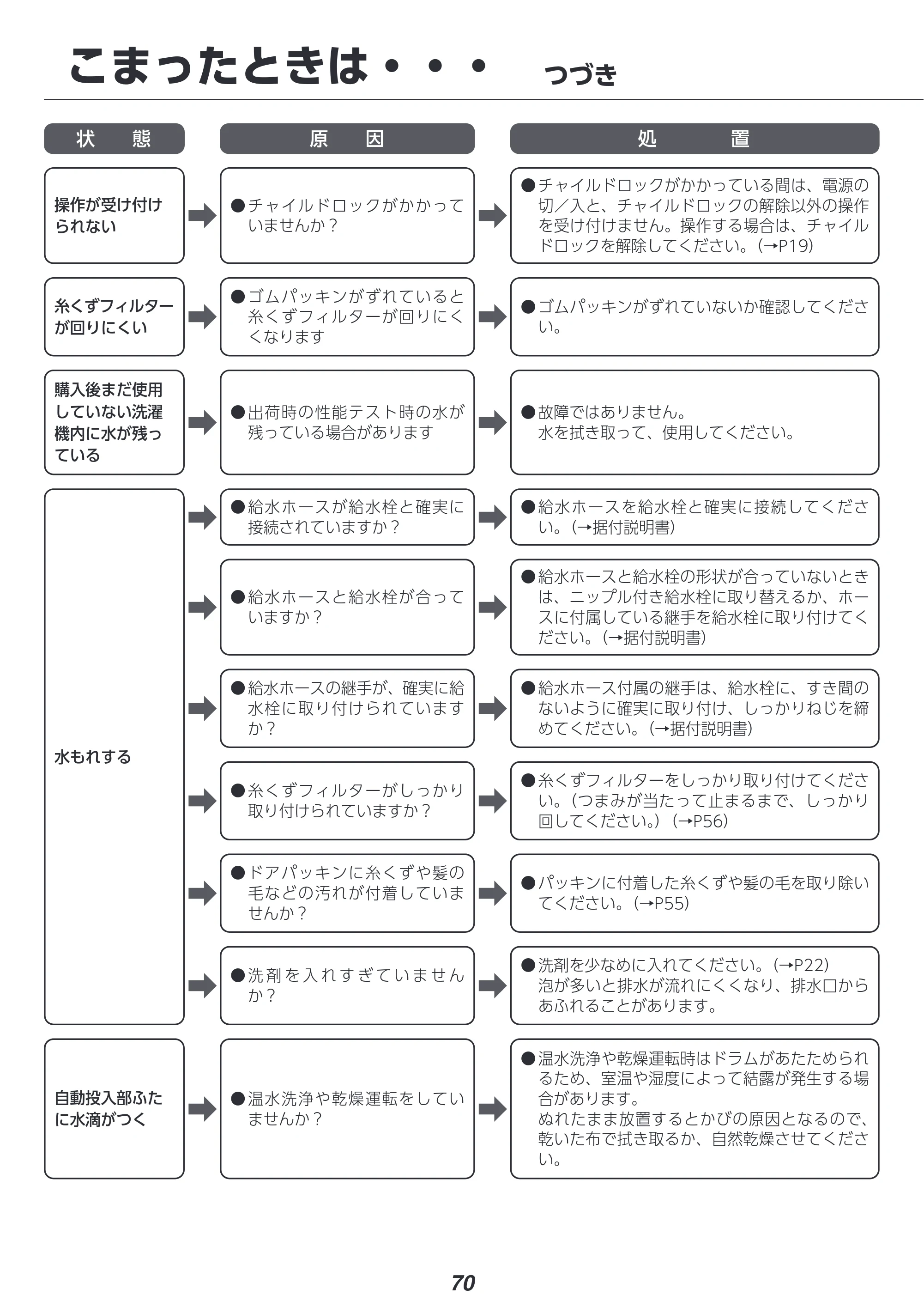 アイリスオーヤマ FLK842Z-W 取扱説明書 — 原本ページ — 70ページ