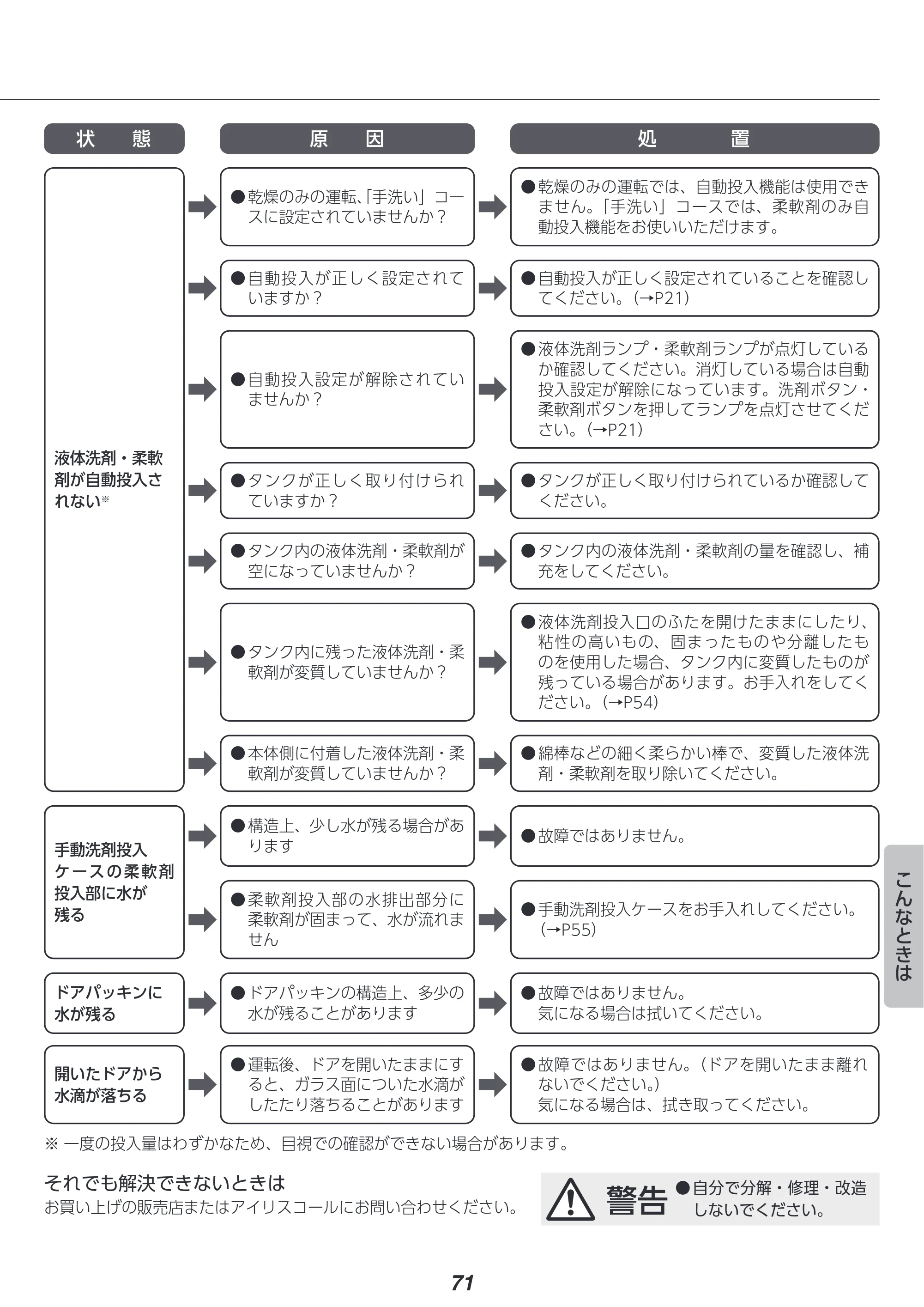 アイリスオーヤマ FLK842Z-W 取扱説明書 — 原本ページ — 71ページ