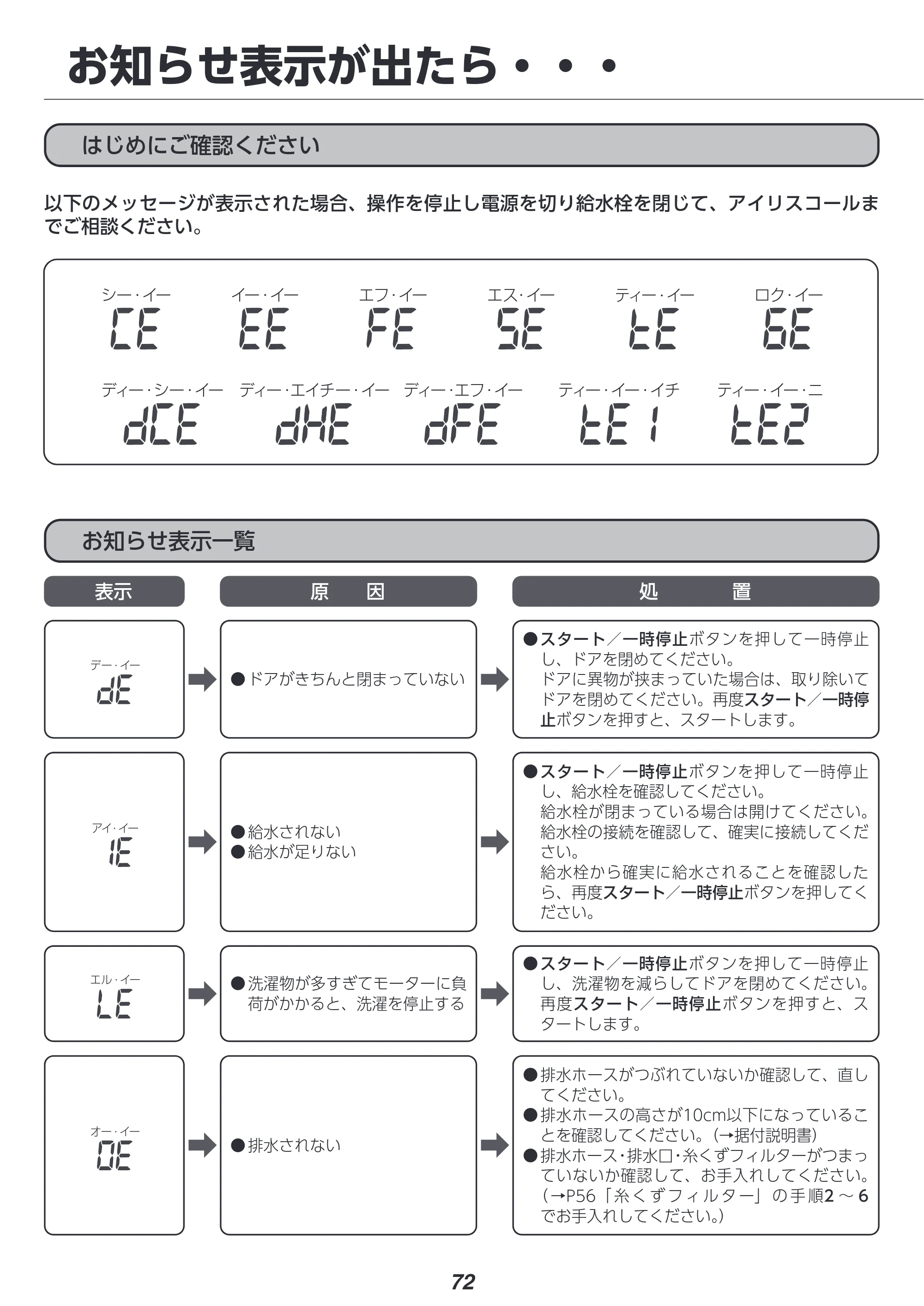 アイリスオーヤマ FLK842Z-W 取扱説明書 — 原本ページ — 72ページ