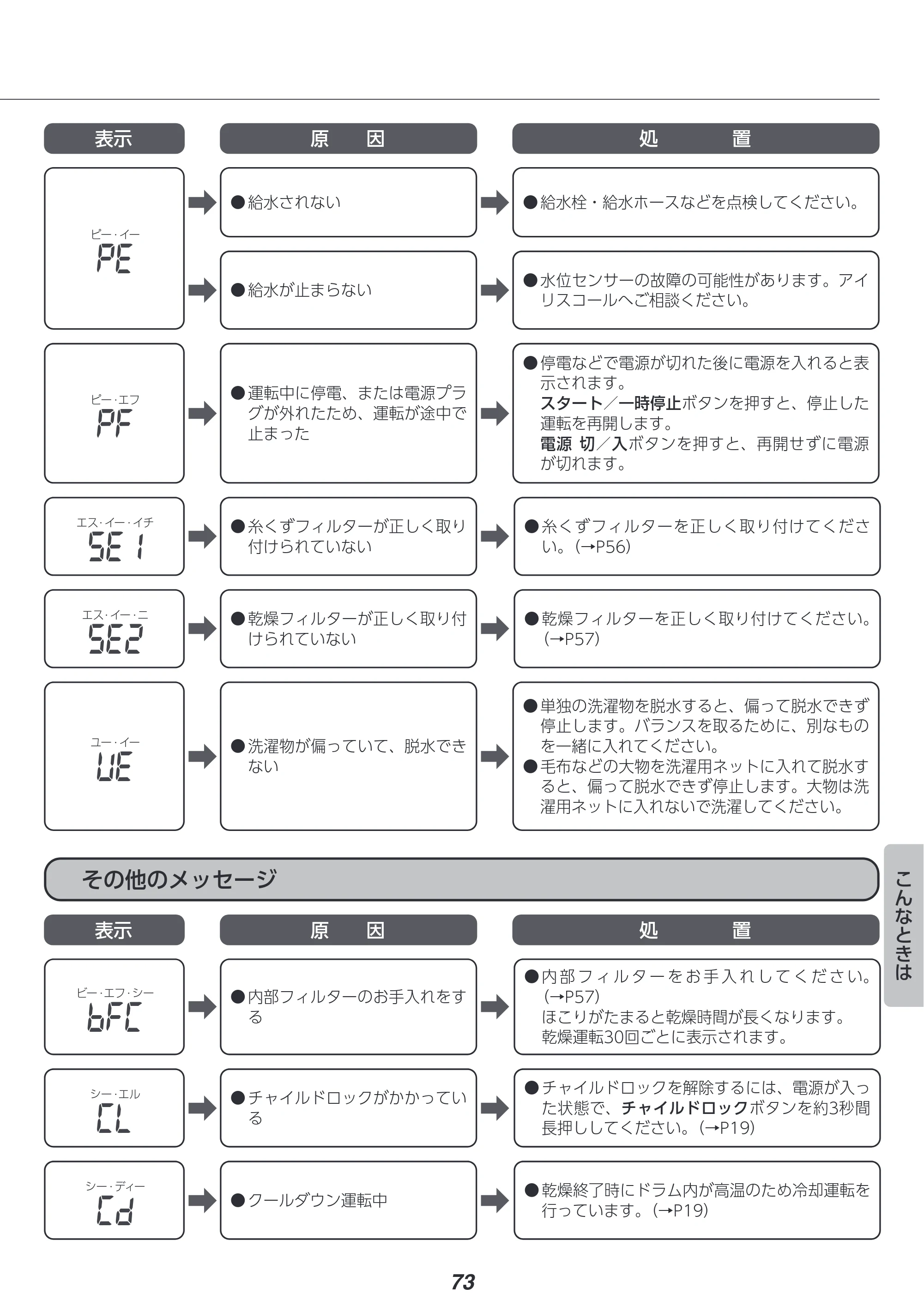 アイリスオーヤマ FLK842Z-W 取扱説明書 — 原本ページ — 73ページ
