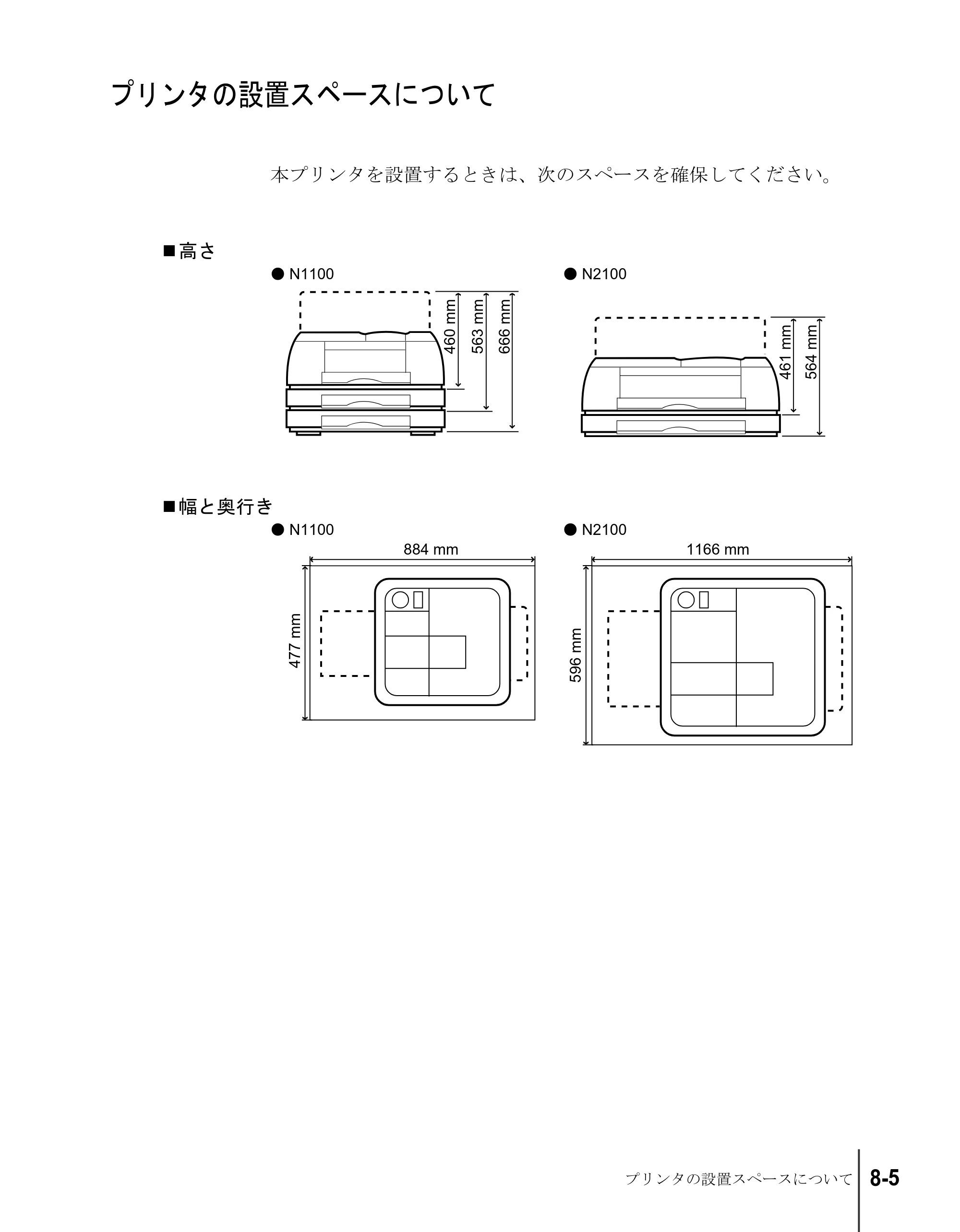 キヤノン N2100/N1100 セットアップガイド （PDF形式／5.62Mバイト） — プリンタの設置スペースについて — 原本ページ — 101ページ
