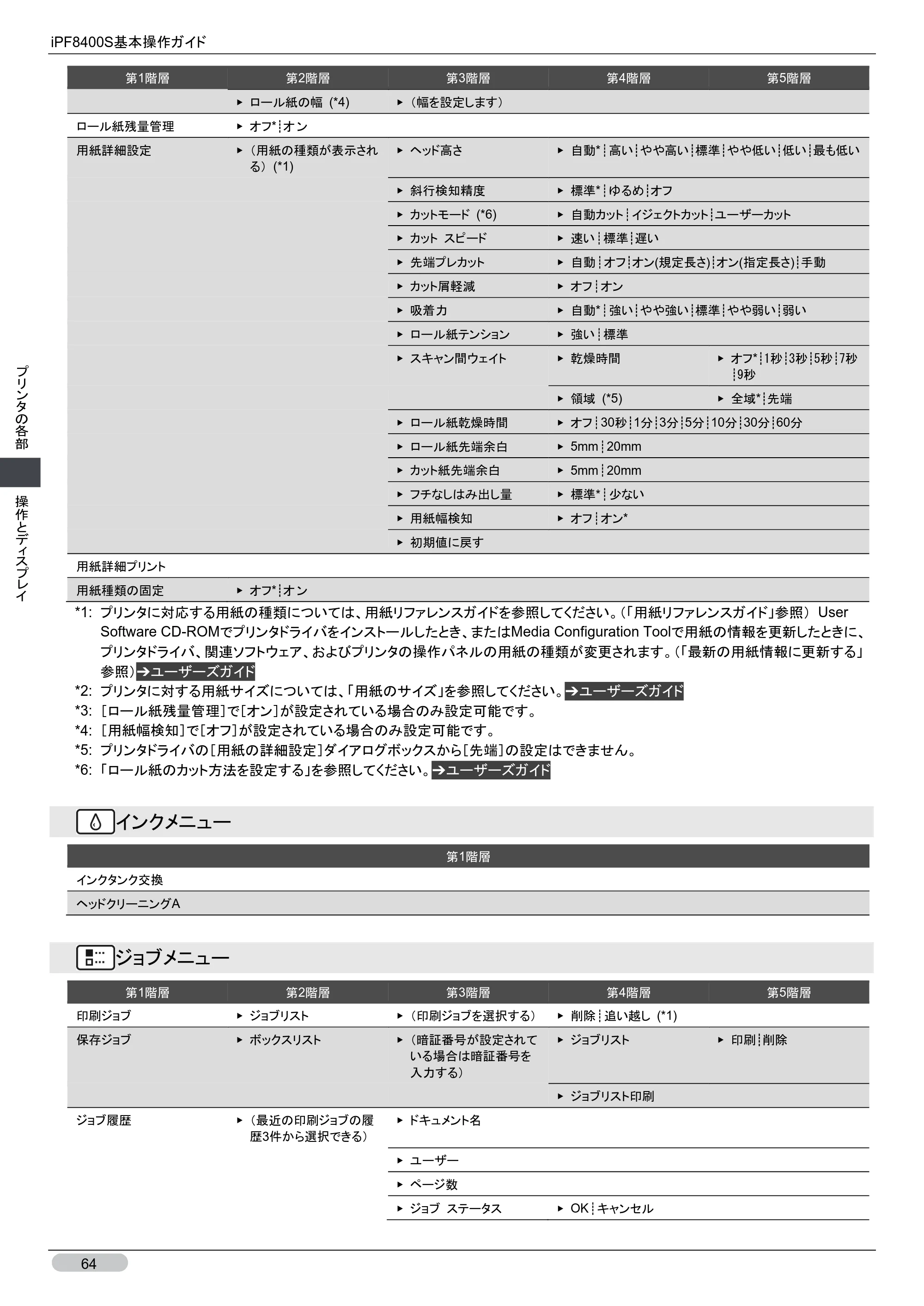 キヤノン iPF8400S 基本操作ガイド （PDF形式／13.84Mバイト） — 原本ページ — 64ページ