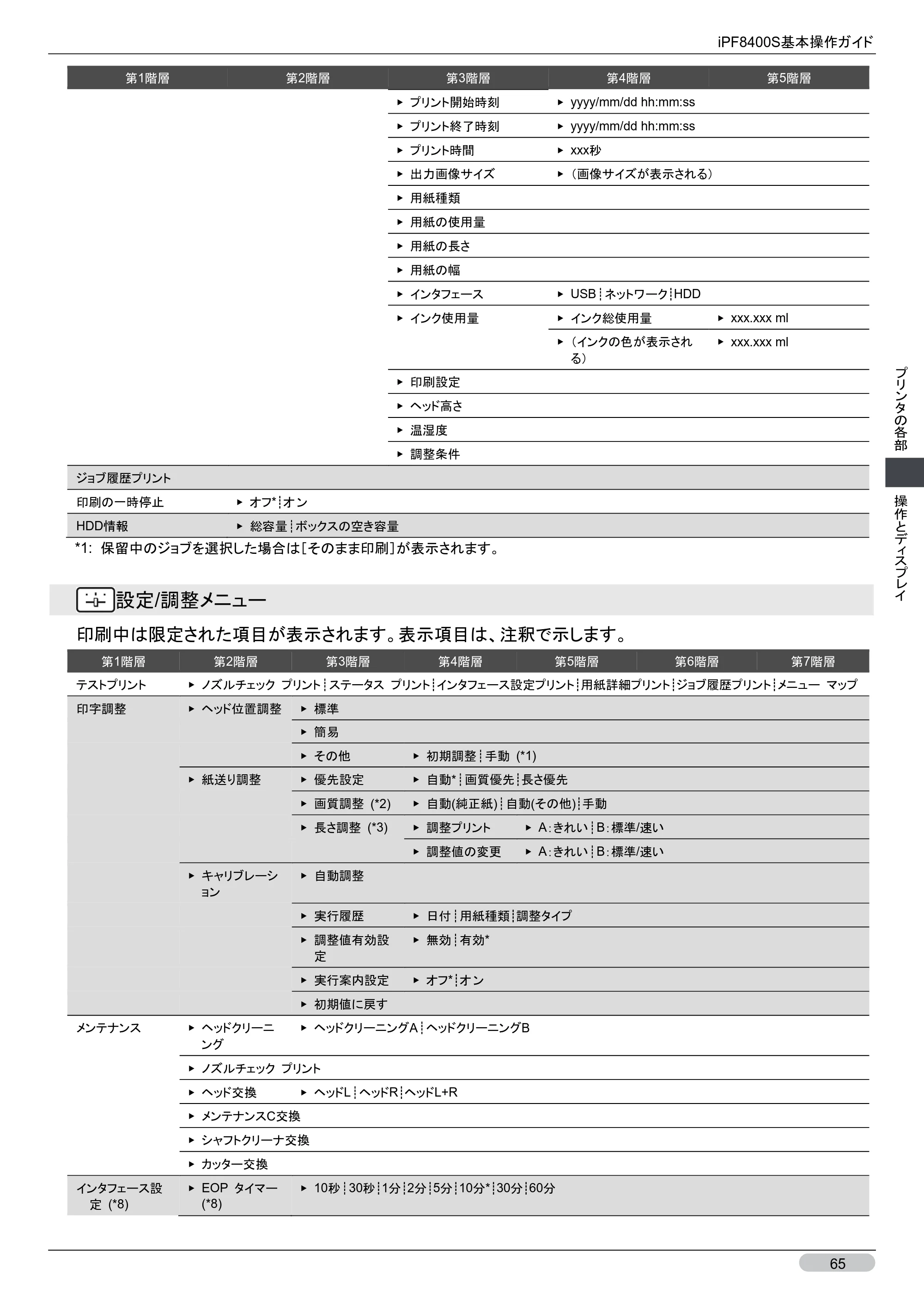 キヤノン iPF8400S 基本操作ガイド （PDF形式／13.84Mバイト） — 原本ページ — 65ページ
