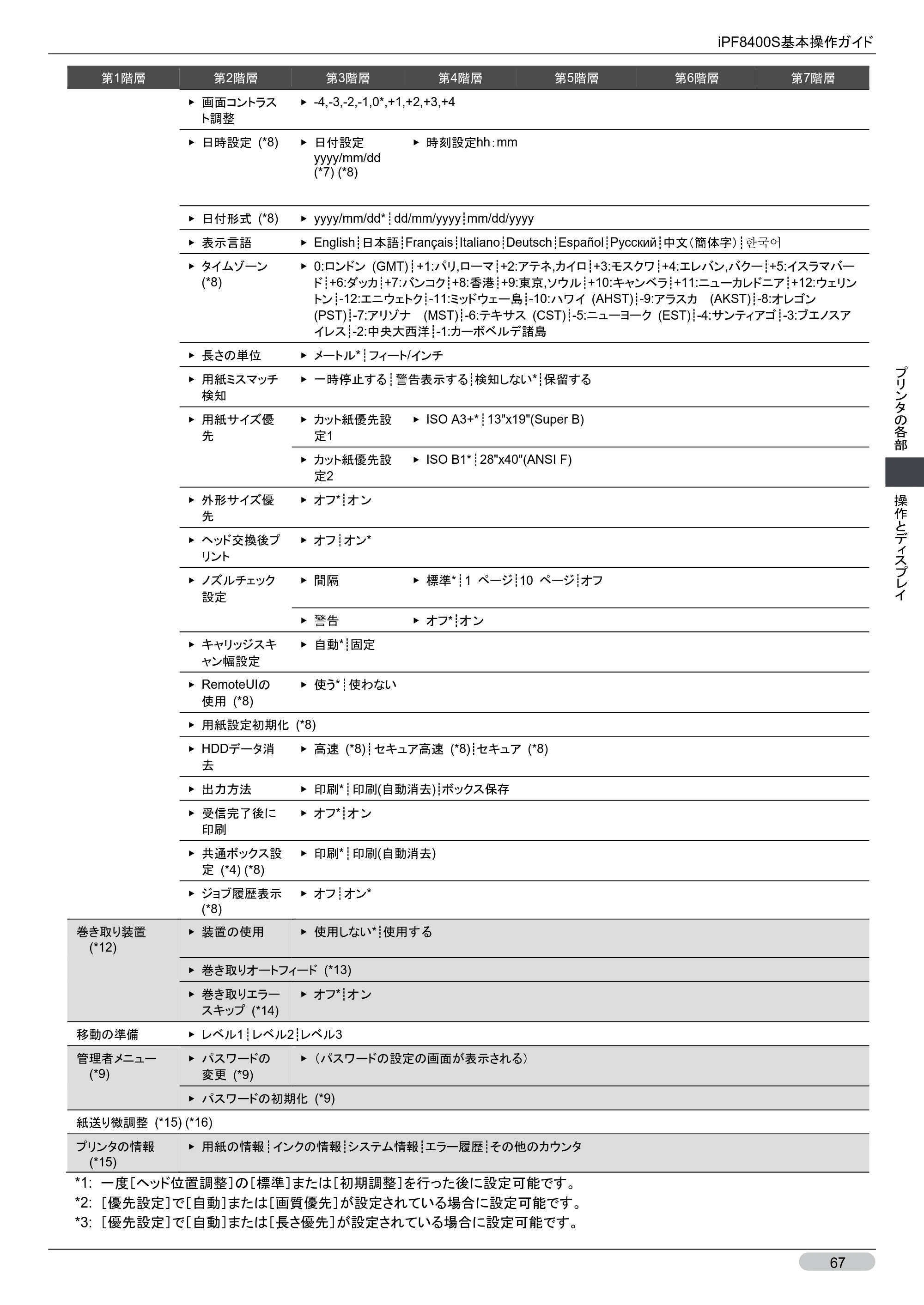 キヤノン iPF8400S 基本操作ガイド （PDF形式／13.84Mバイト） — 原本ページ — 67ページ