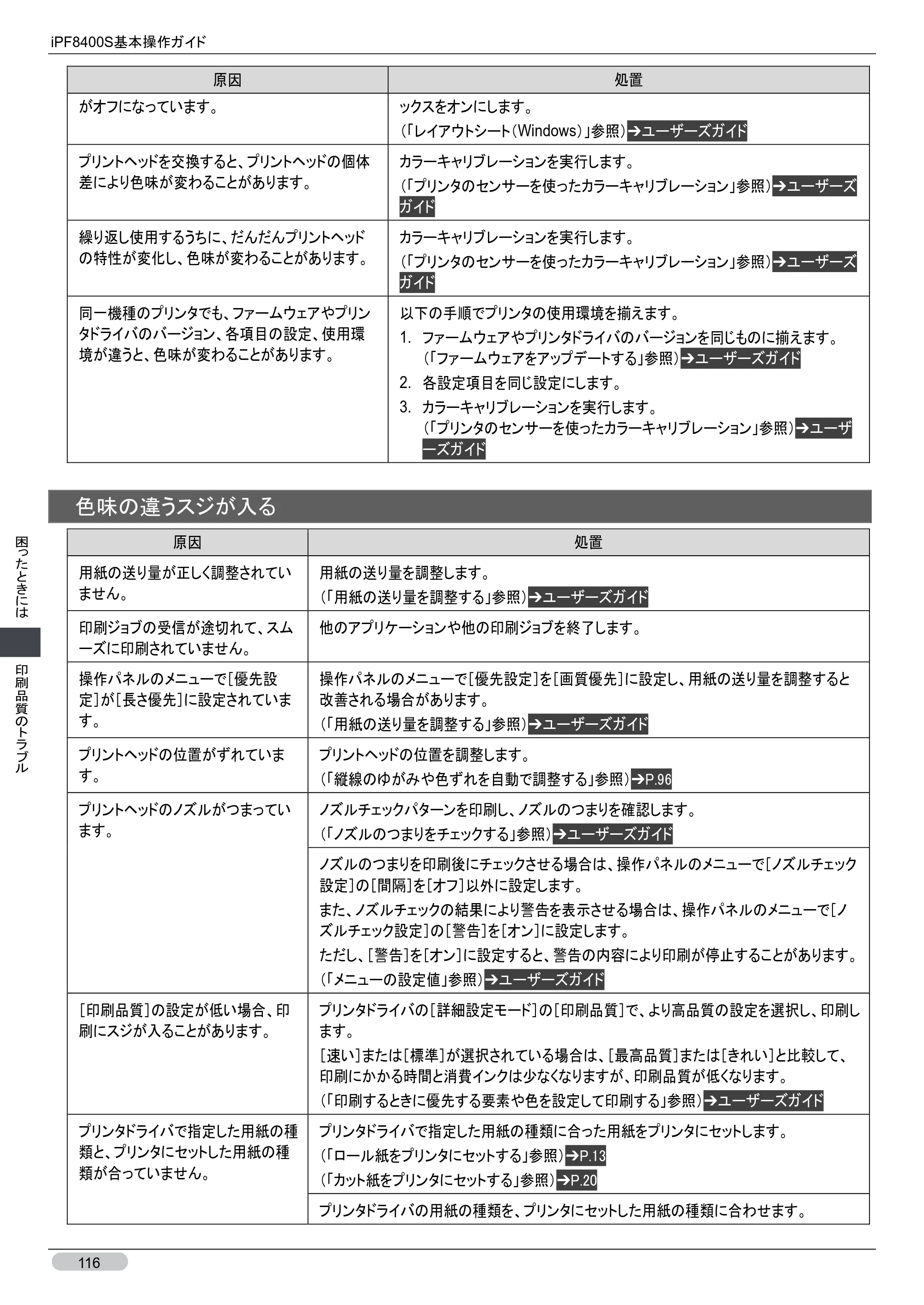 キヤノン iPF8400S 基本操作ガイド （PDF形式／13.84Mバイト） — 原本ページ — 116ページ