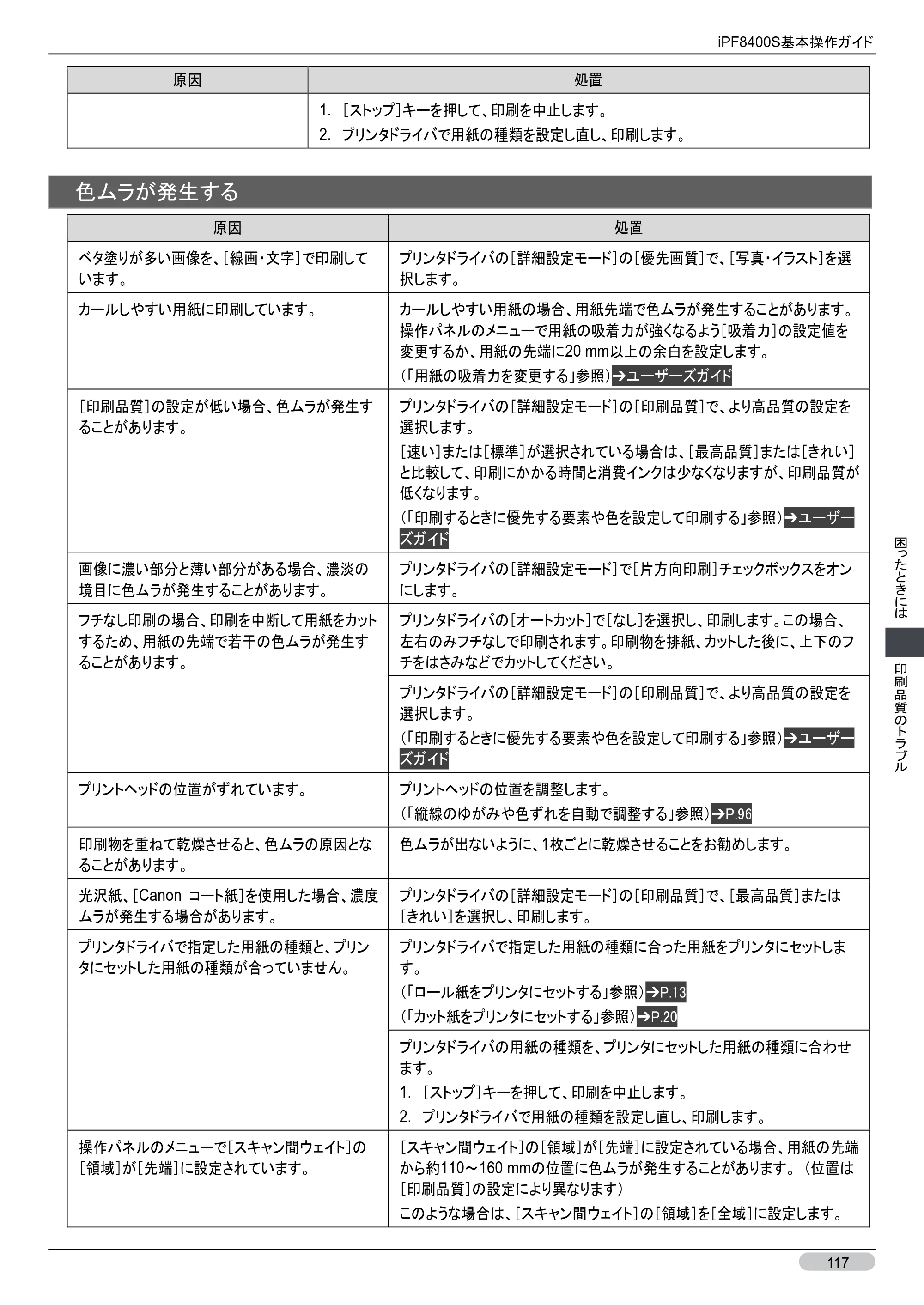 キヤノン iPF8400S 基本操作ガイド （PDF形式／13.84Mバイト） — 原本ページ — 117ページ