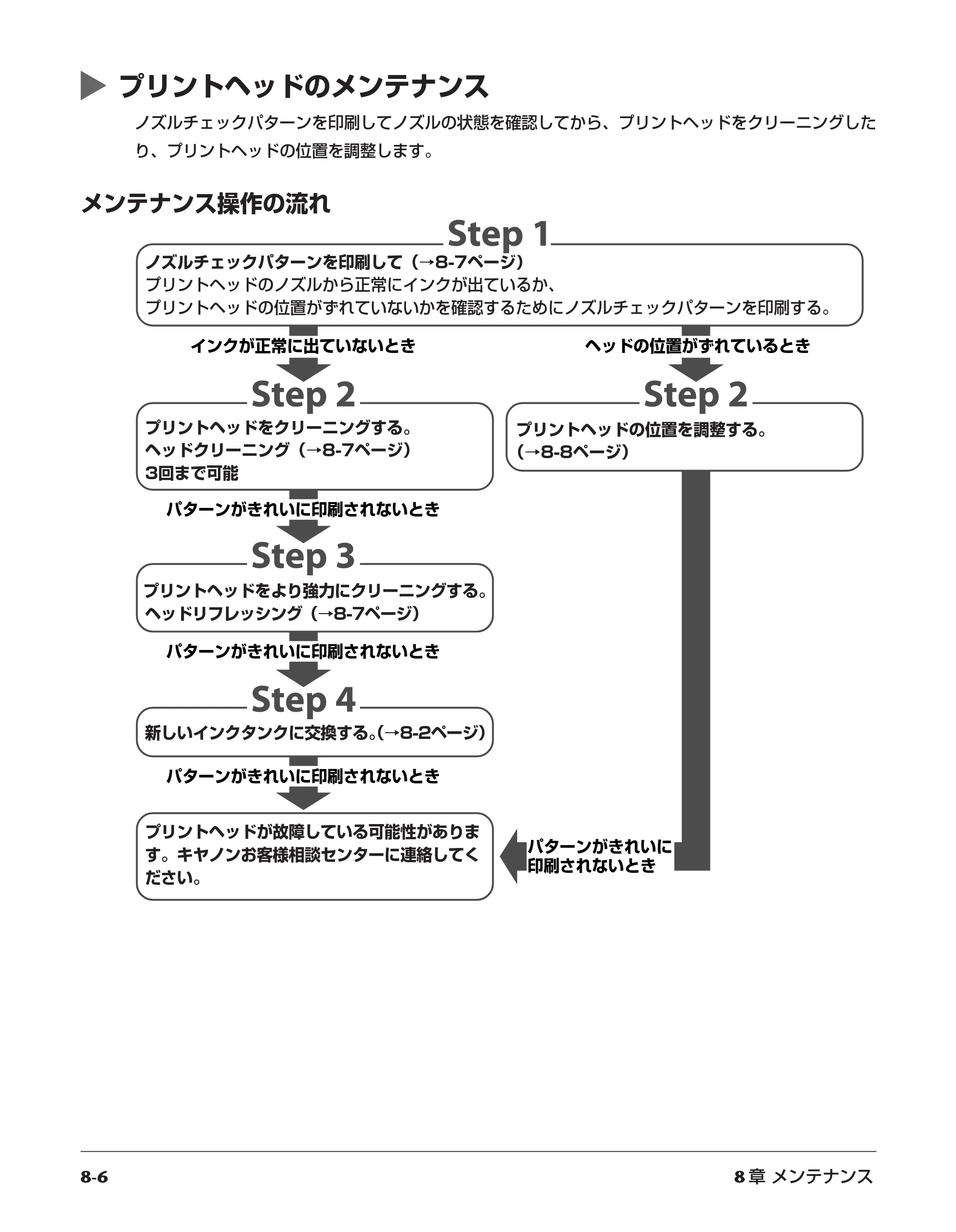 キヤノン PIXUS MP5 操作ガイド （PDF形式／6.71Mバイト） — 原本ページ — 64ページ