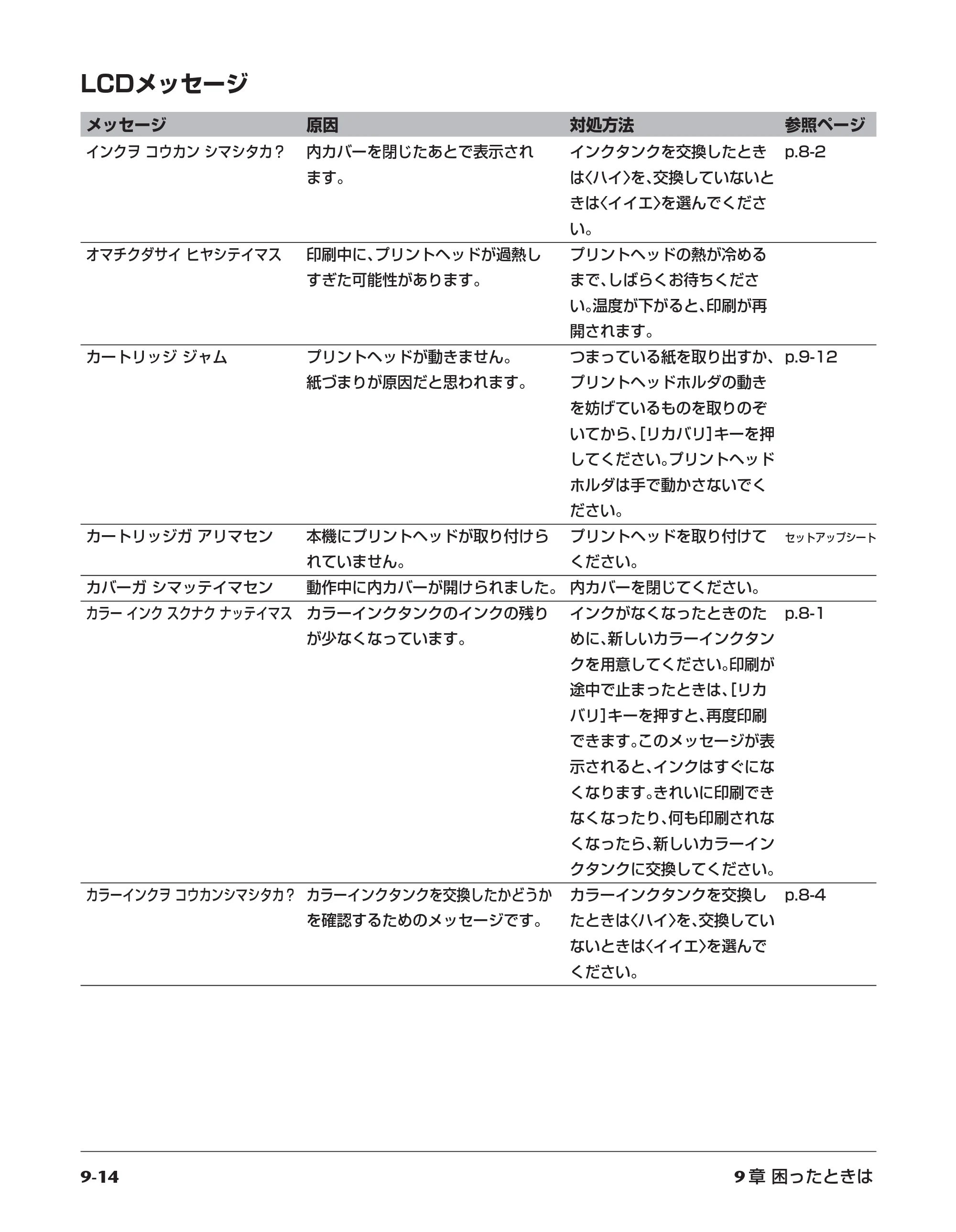 キヤノン PIXUS MP5 操作ガイド （PDF形式／6.71Mバイト） — 原本ページ — 82ページ