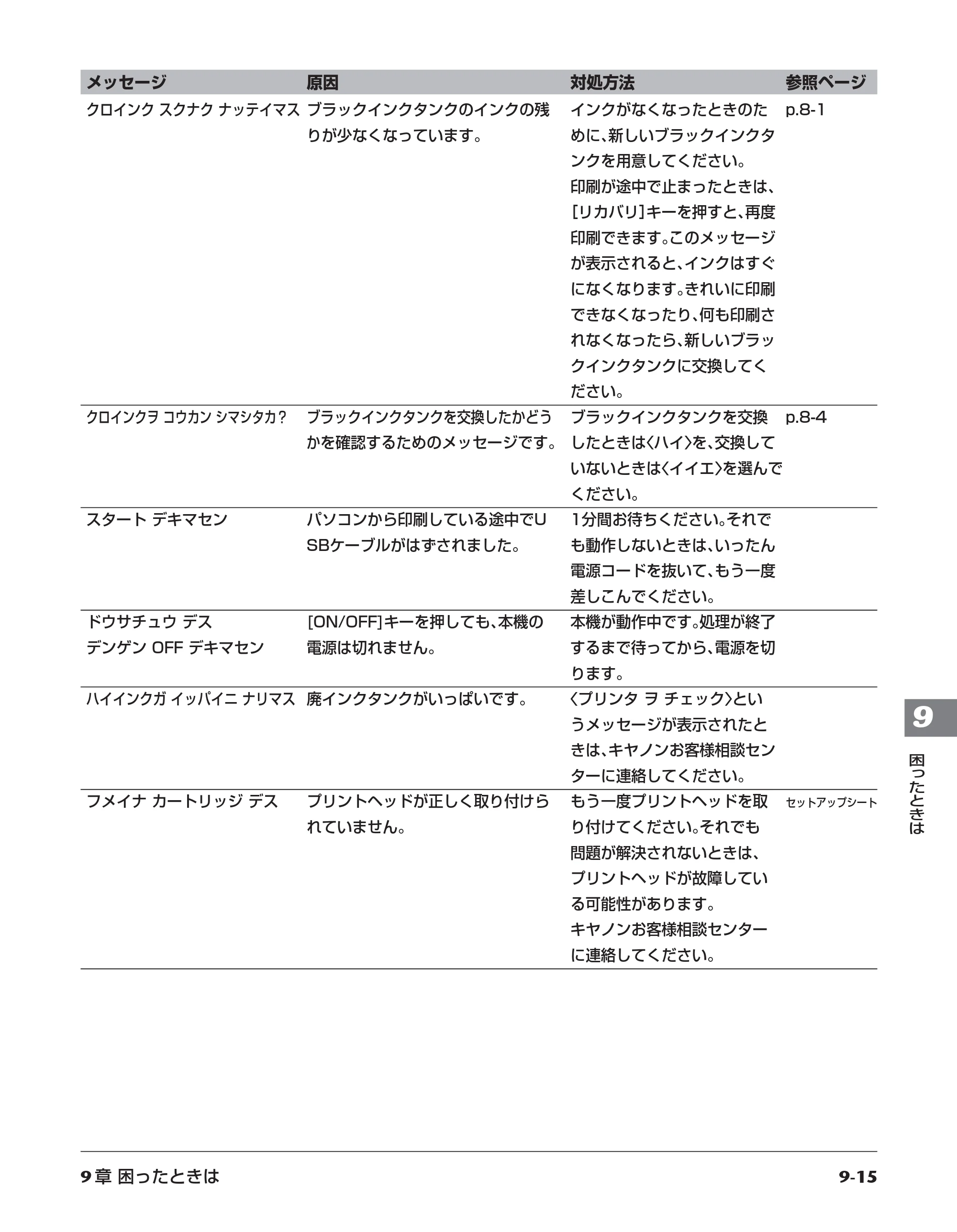 キヤノン PIXUS MP5 操作ガイド （PDF形式／6.71Mバイト） — 原本ページ — 83ページ