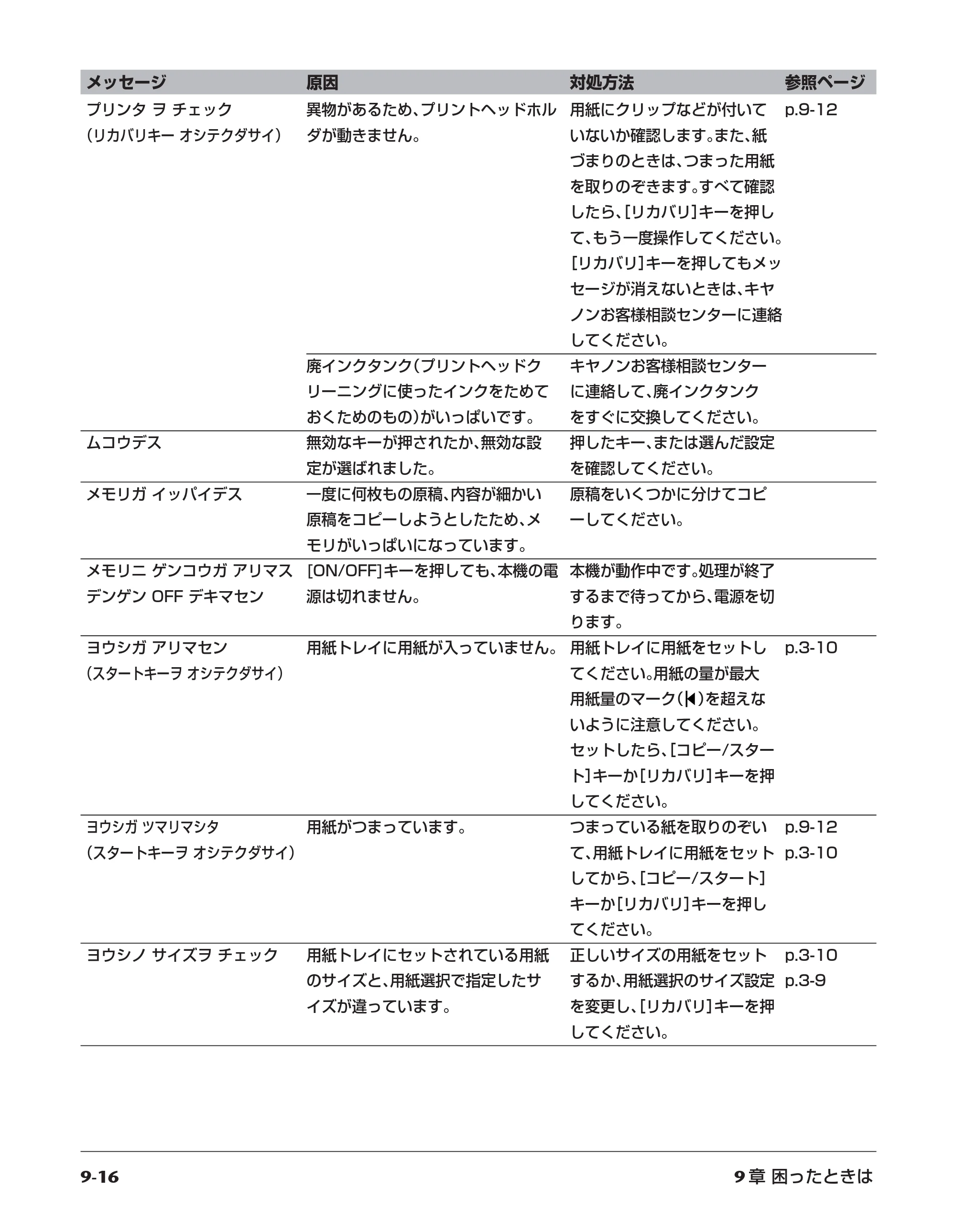 キヤノン PIXUS MP5 操作ガイド （PDF形式／6.71Mバイト） — 原本ページ — 84ページ