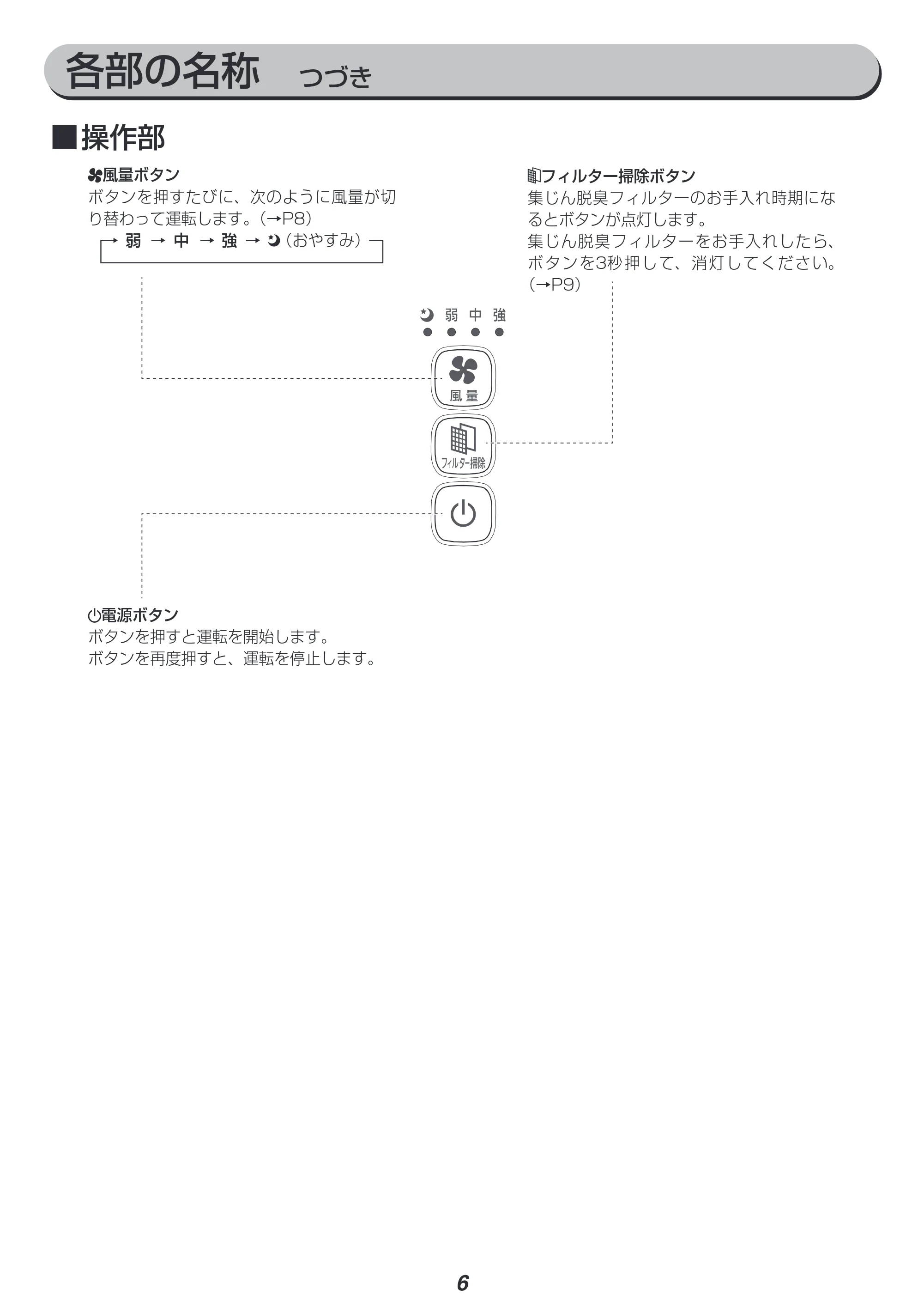 アイリスオーヤマ IAP-A25 取扱説明書 — 原本ページ — 6ページ