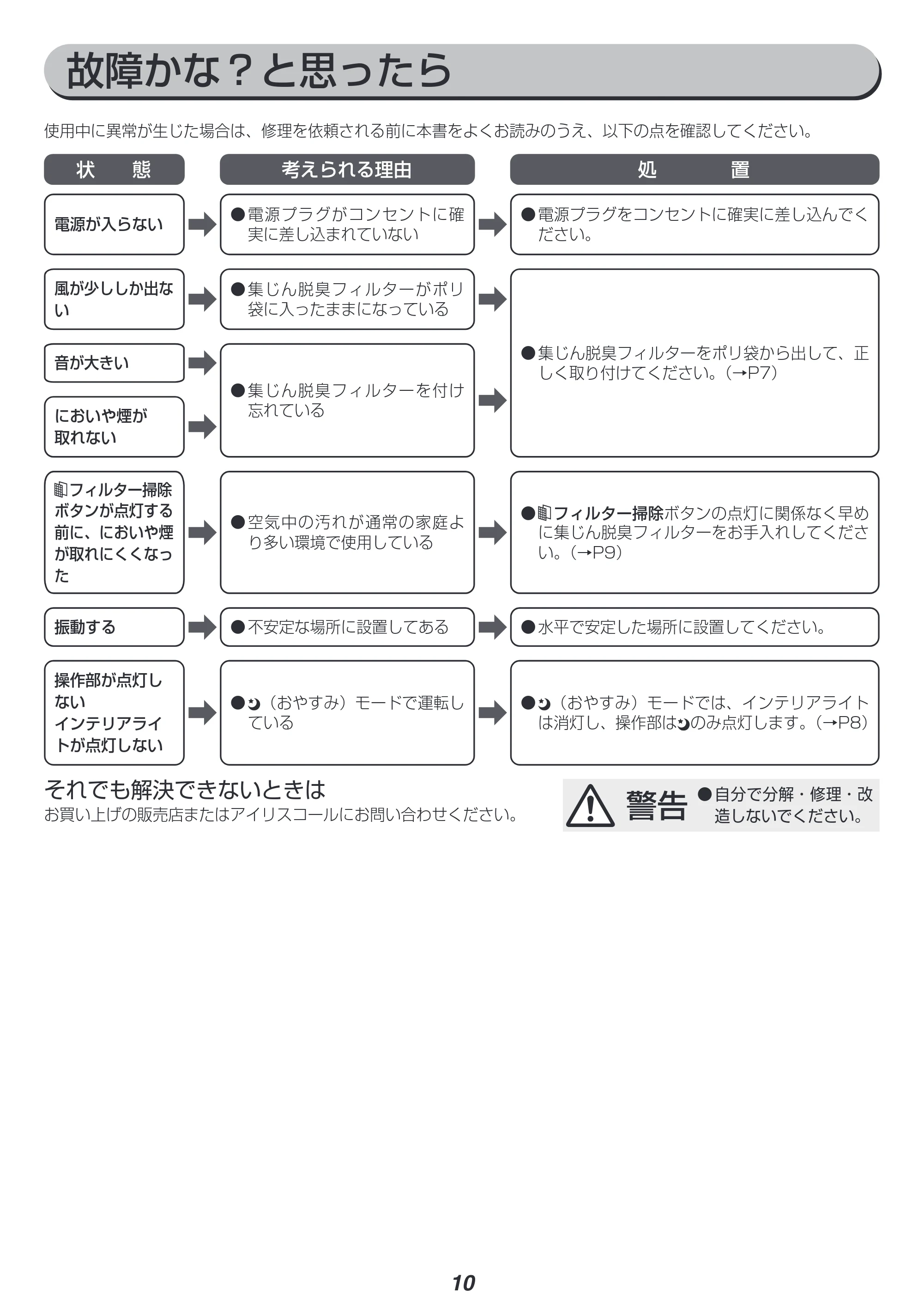 アイリスオーヤマ IAP-A25 取扱説明書 — 原本ページ — 10ページ
