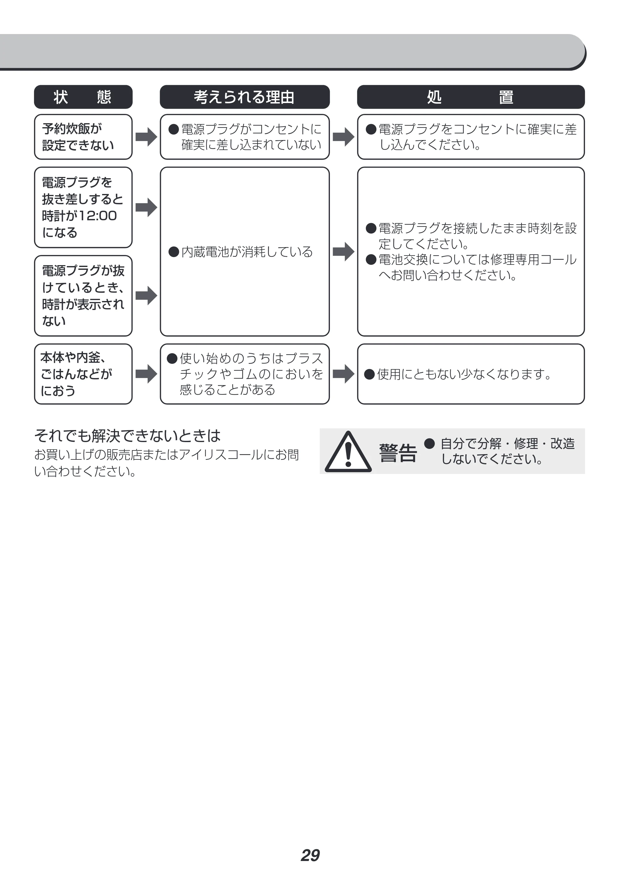 アイリスオーヤマ BLRC-IK30 取扱説明書 — 原本ページ — 29ページ