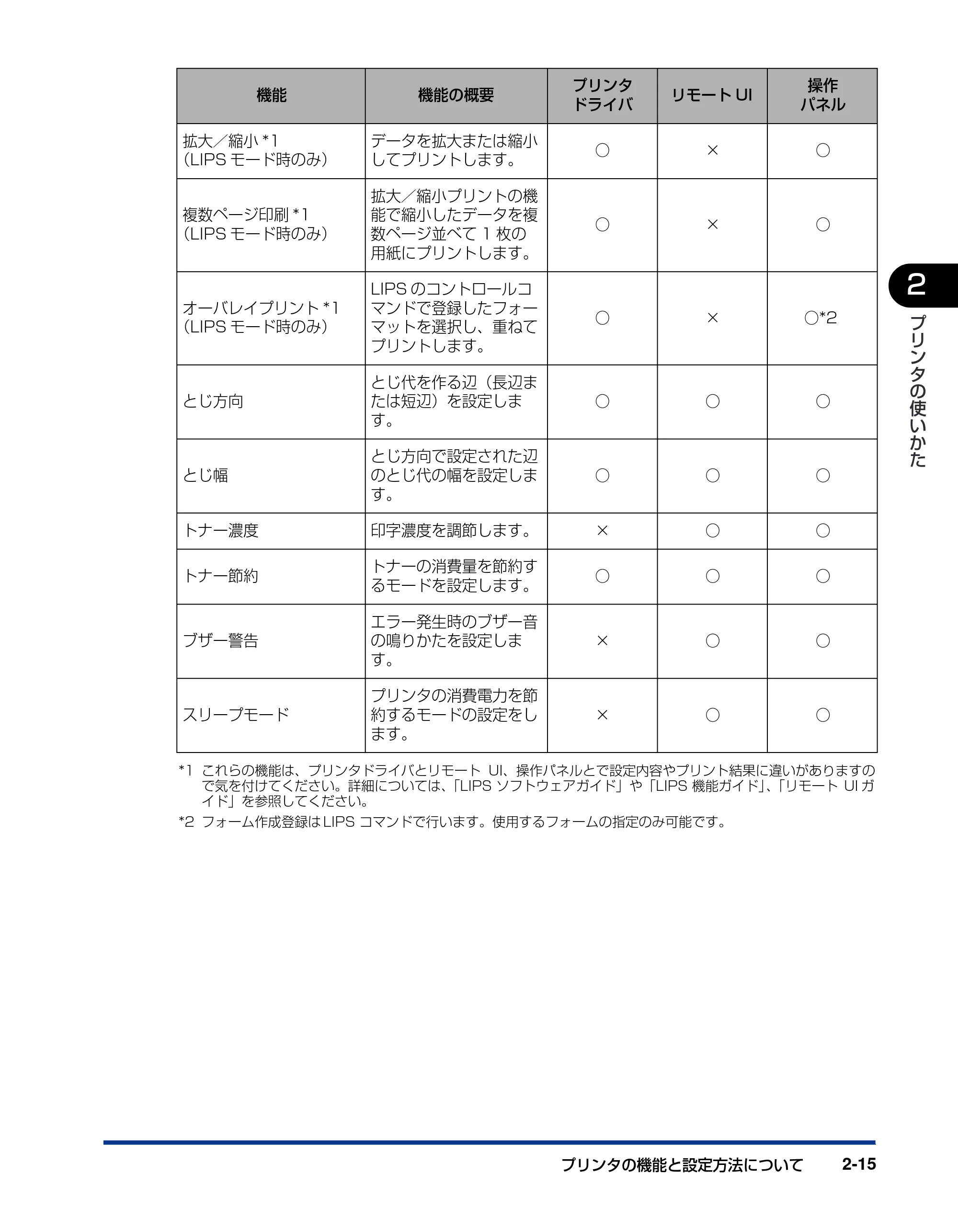 キヤノン LBP-1910 ユーザーズガイド 2006年5月25日更新 （PDF形式／5.78Mバイト） — 原本ページ — 54ページ