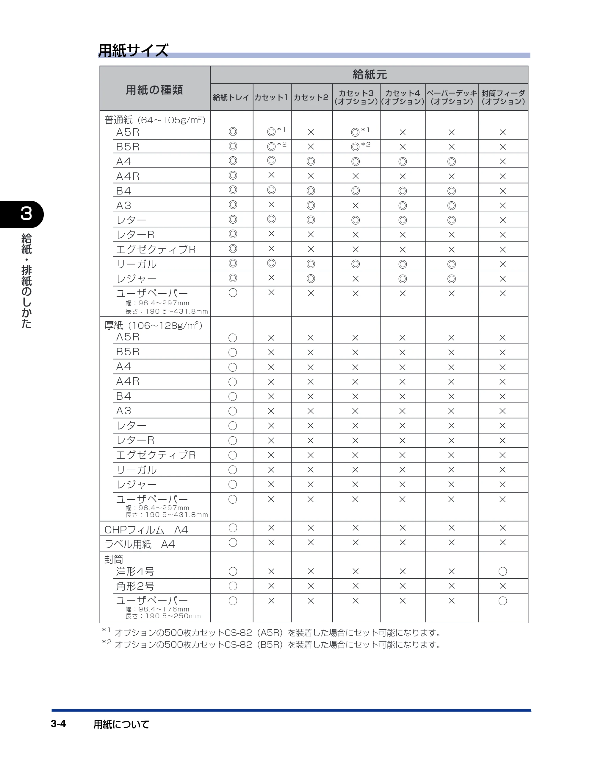 キヤノン LBP-1910 ユーザーズガイド 2006年5月25日更新 （PDF形式／5.78Mバイト） — 原本ページ — 77ページ