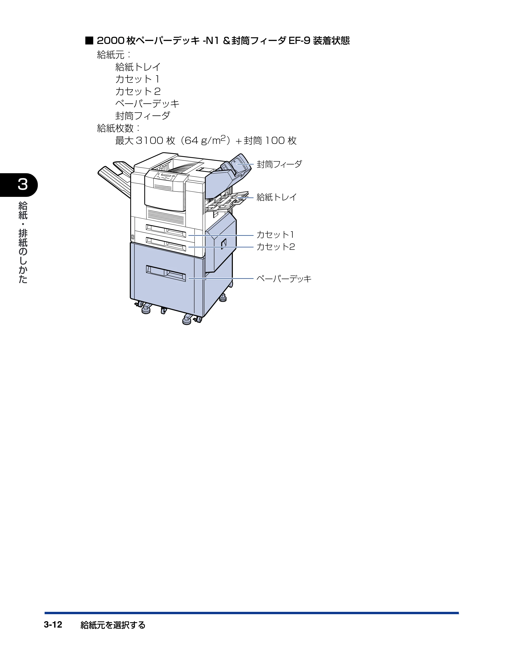 キヤノン LBP-1910 ユーザーズガイド 2006年5月25日更新 （PDF形式／5.78Mバイト） — 原本ページ — 85ページ