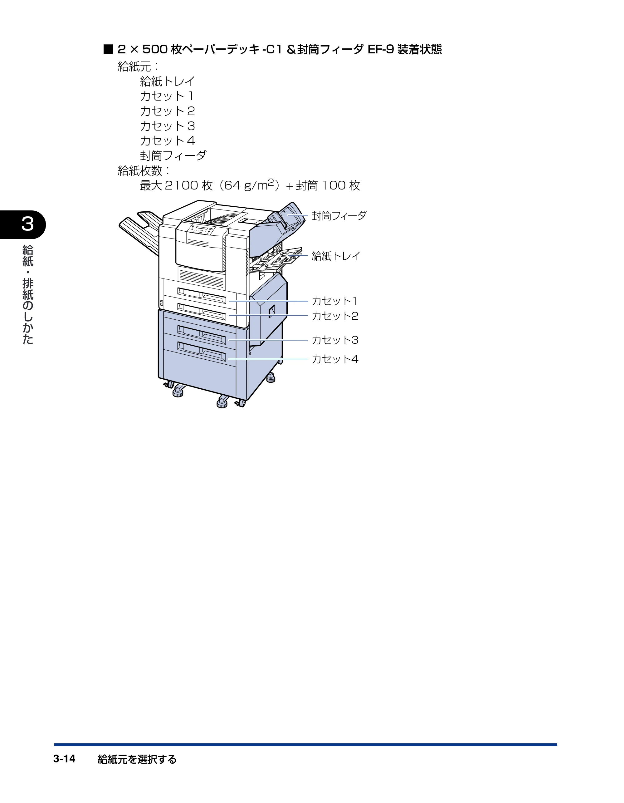 キヤノン LBP-1910 ユーザーズガイド 2006年5月25日更新 （PDF形式／5.78Mバイト） — 原本ページ — 87ページ