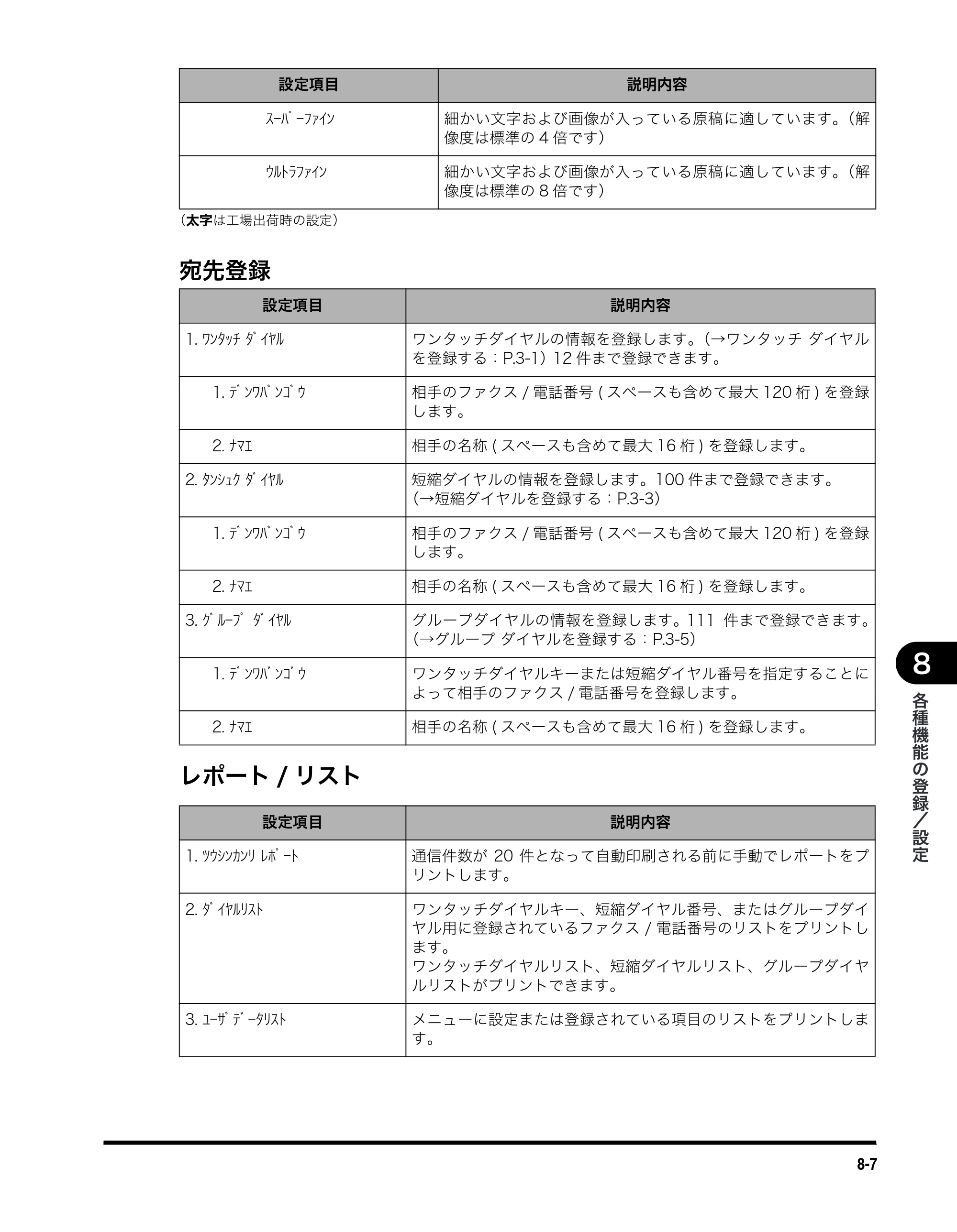 キヤノン MF5770 ファクスガイド （PDF形式／4.29Mバイト） — 宛先登録 — 原本ページ — 76ページ