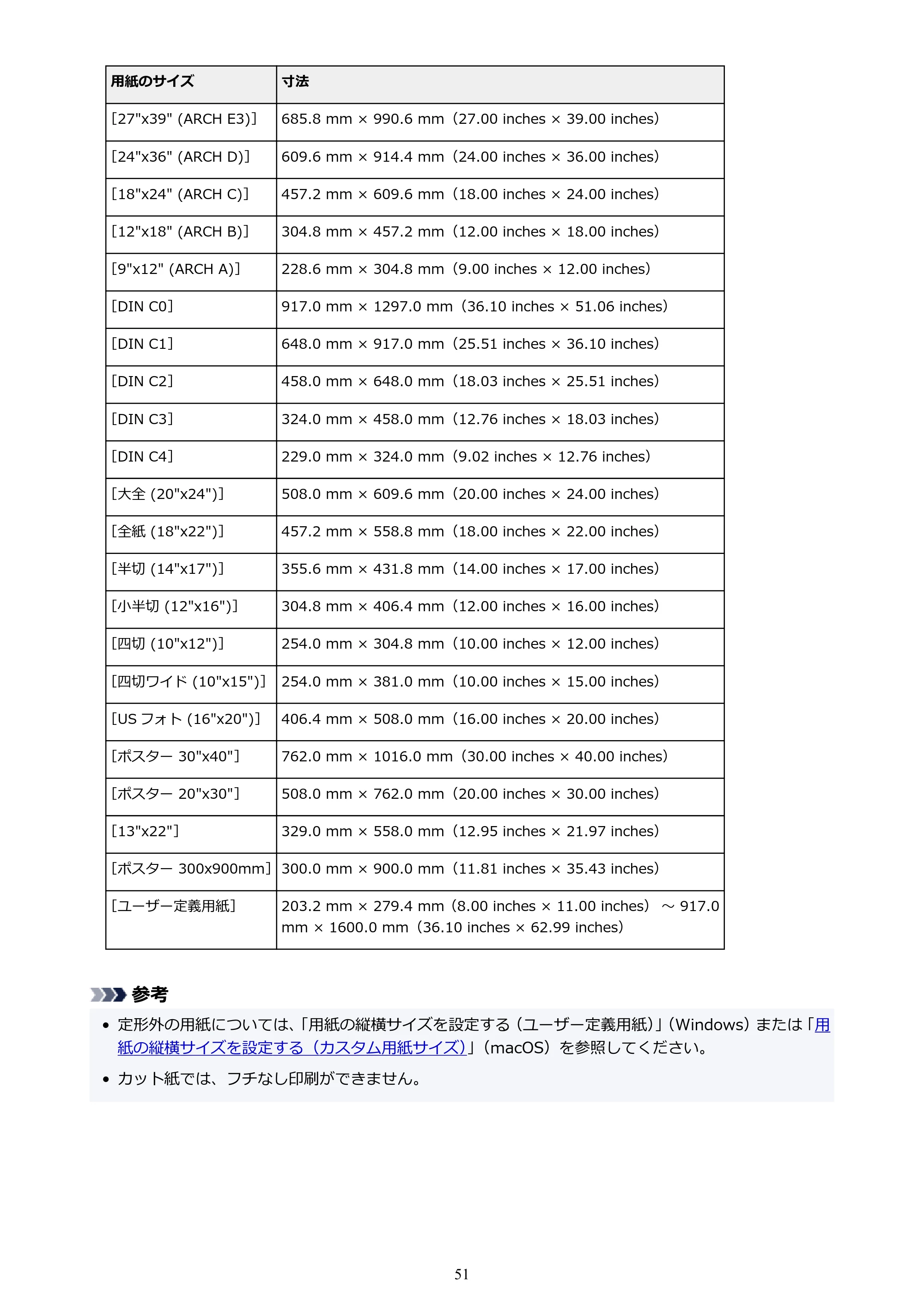 キヤノン TM-305 TM-305 オンラインマニュアル PDF版（Mac版）2023年1月26日更新（PDF：21.4MB） — 原本ページ — 51ページ