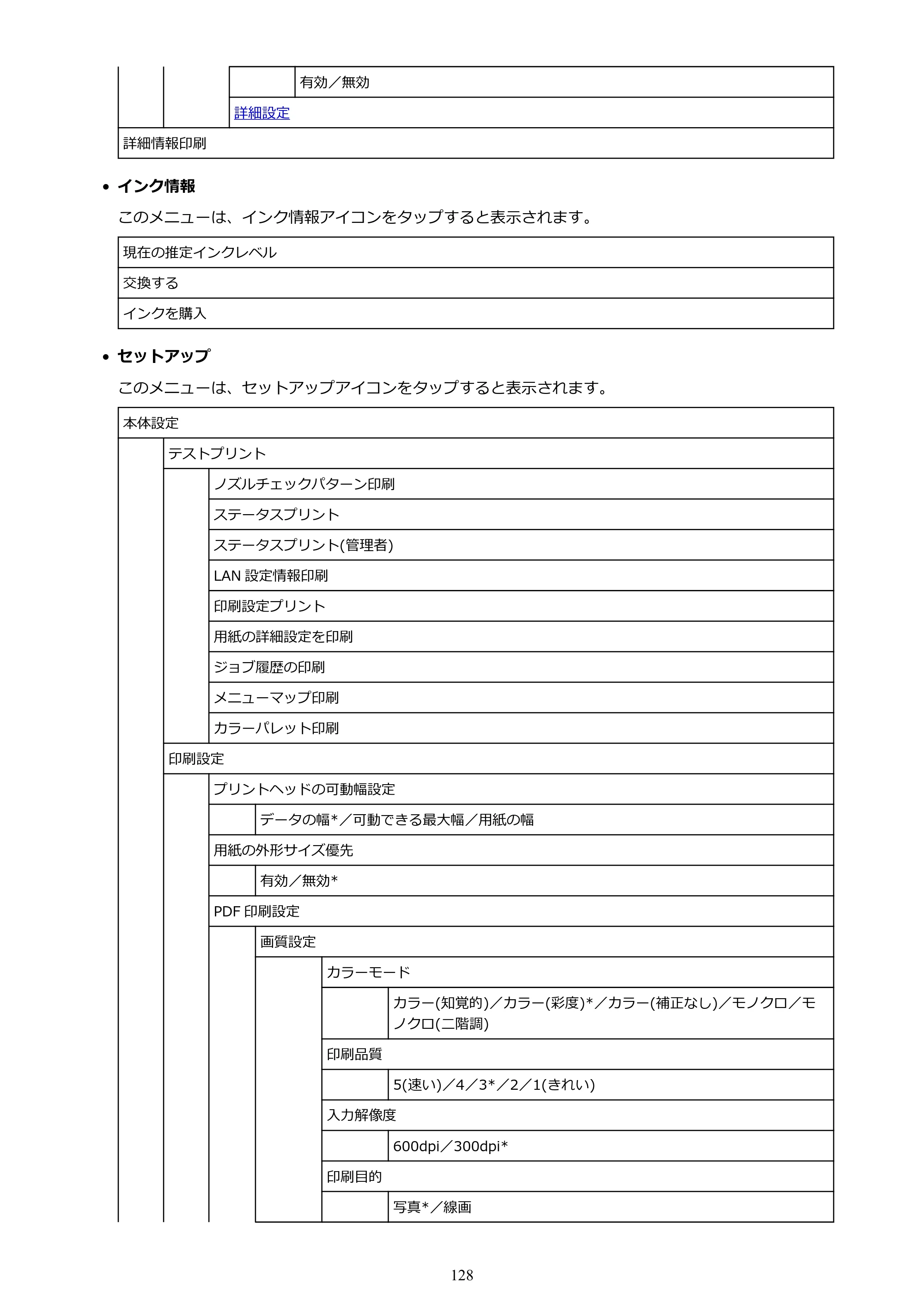 キヤノン TM-305 TM-305 オンラインマニュアル PDF版（Mac版）2023年1月26日更新（PDF：21.4MB） — 原本ページ — 128ページ