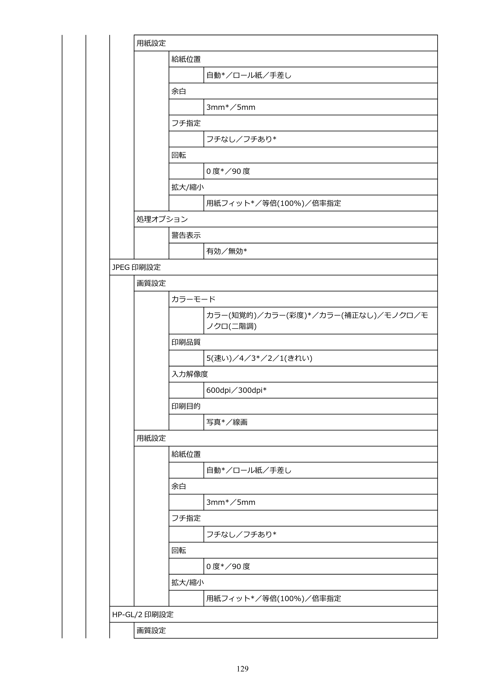 キヤノン TM-305 TM-305 オンラインマニュアル PDF版（Mac版）2023年1月26日更新（PDF：21.4MB） — 原本ページ — 129ページ