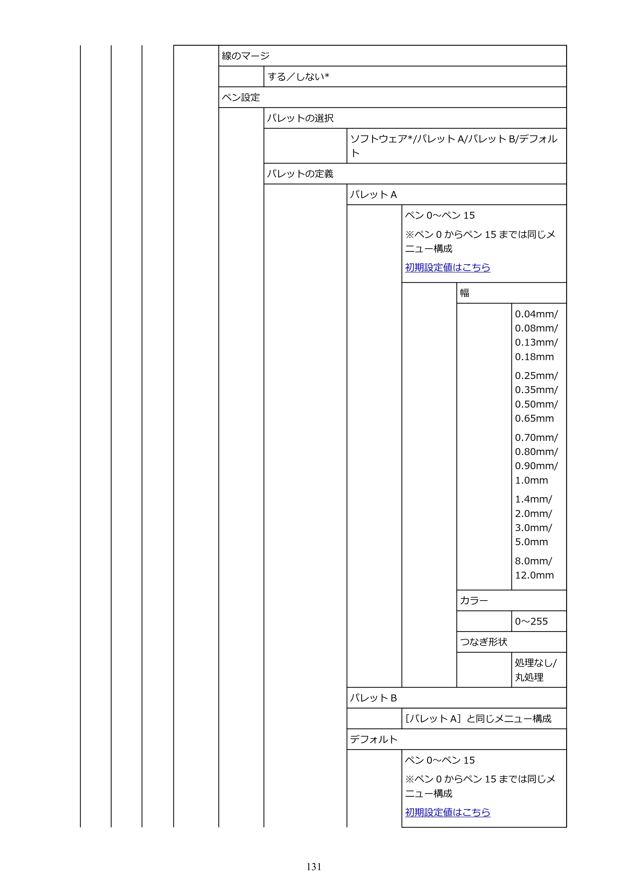 キヤノン TM-305 TM-305 オンラインマニュアル PDF版（Mac版）2023年1月26日更新（PDF：21.4MB） — 原本ページ — 131ページ