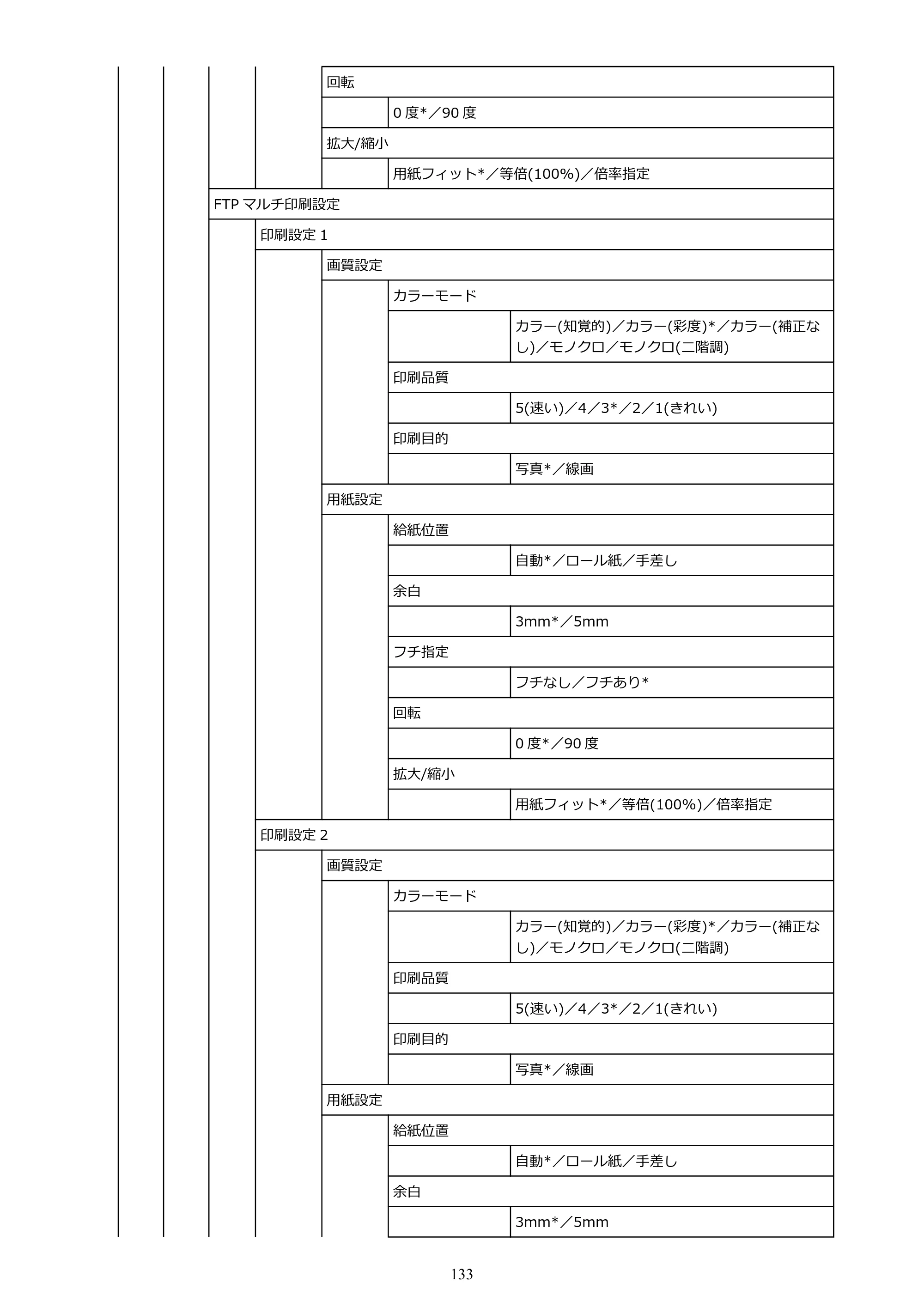 キヤノン TM-305 TM-305 オンラインマニュアル PDF版（Mac版）2023年1月26日更新（PDF：21.4MB） — 原本ページ — 133ページ