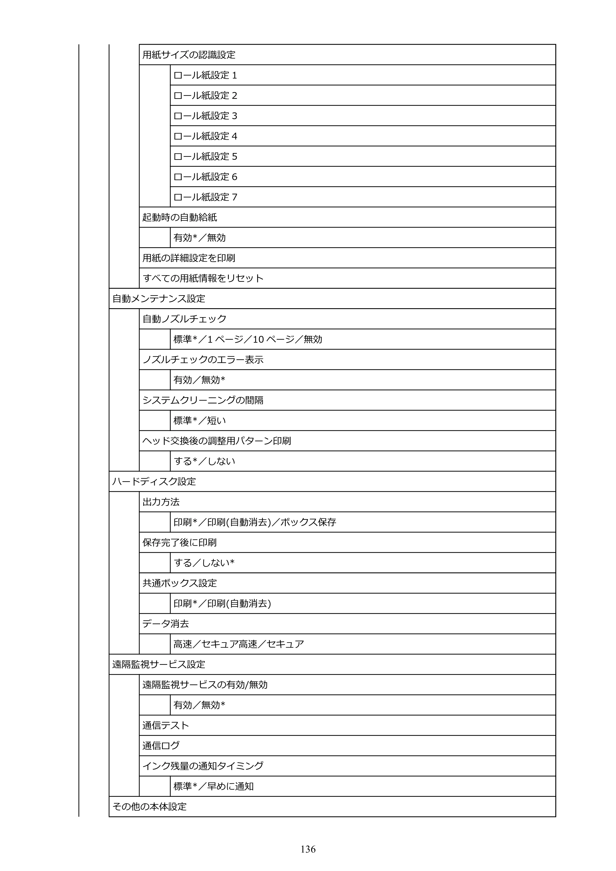 キヤノン TM-305 TM-305 オンラインマニュアル PDF版（Mac版）2023年1月26日更新（PDF：21.4MB） — 原本ページ — 136ページ