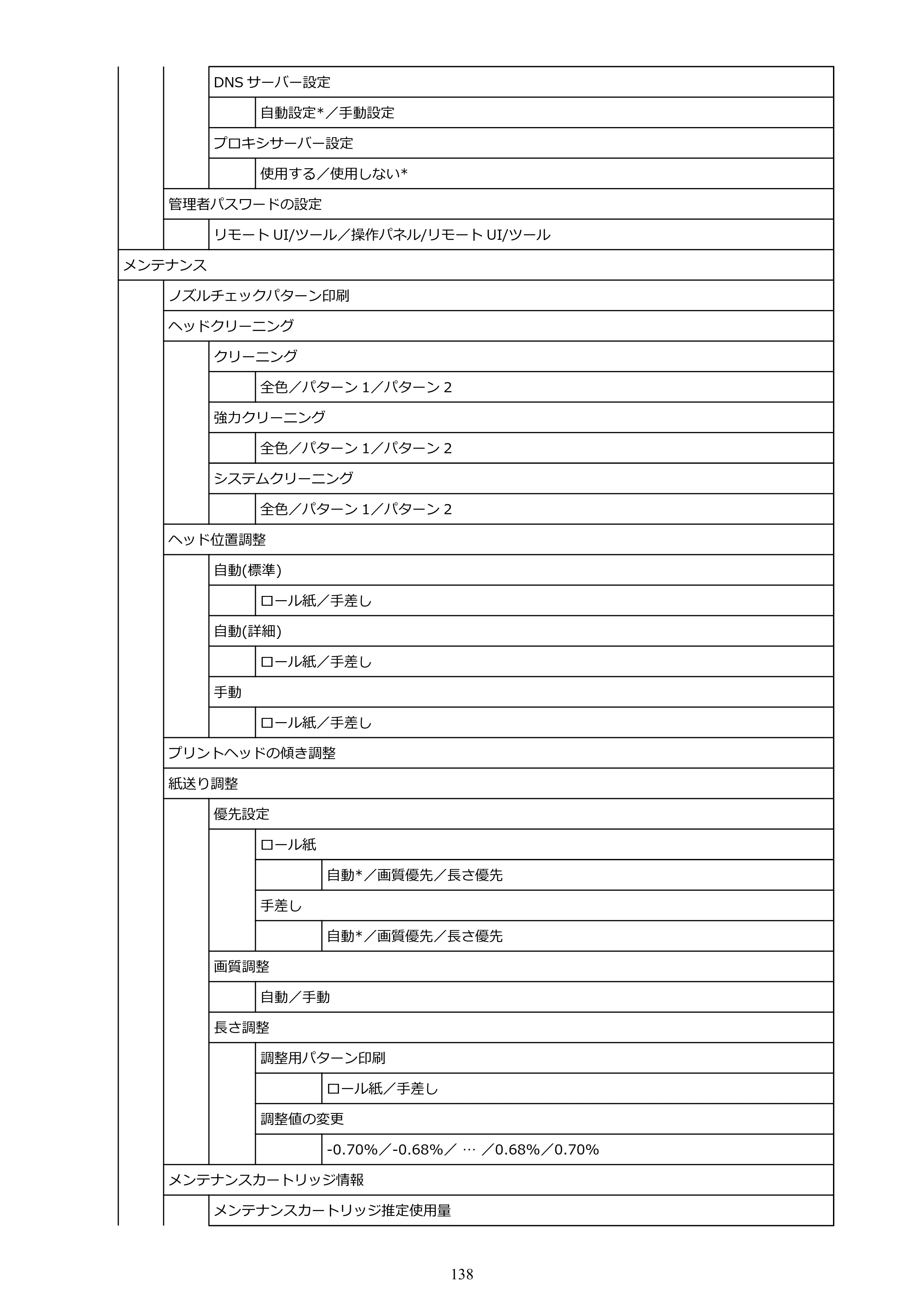 キヤノン TM-305 TM-305 オンラインマニュアル PDF版（Mac版）2023年1月26日更新（PDF：21.4MB） — 原本ページ — 138ページ