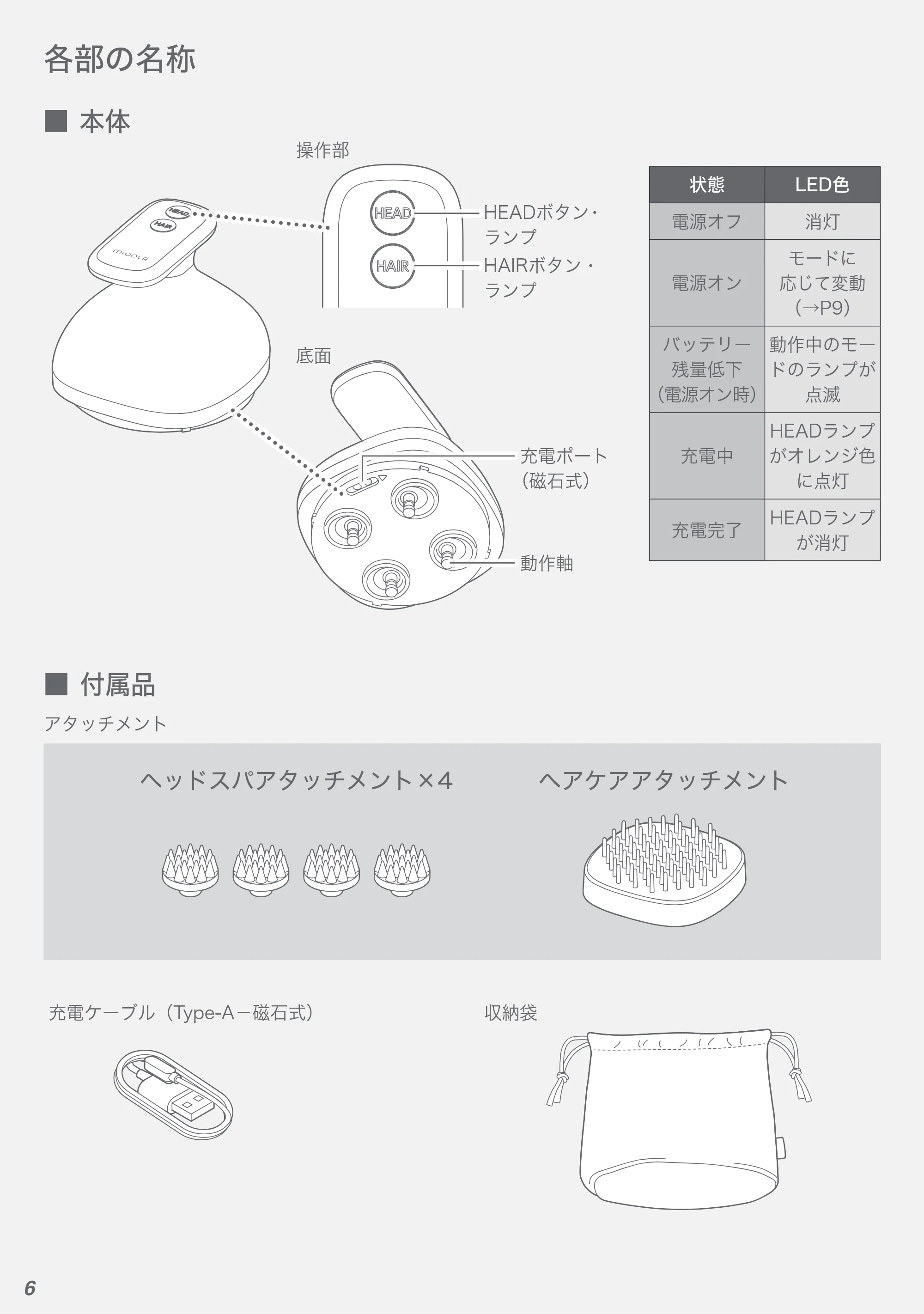 アイリスオーヤマ HSL-M01 取扱説明書 — 原本ページ — 6ページ