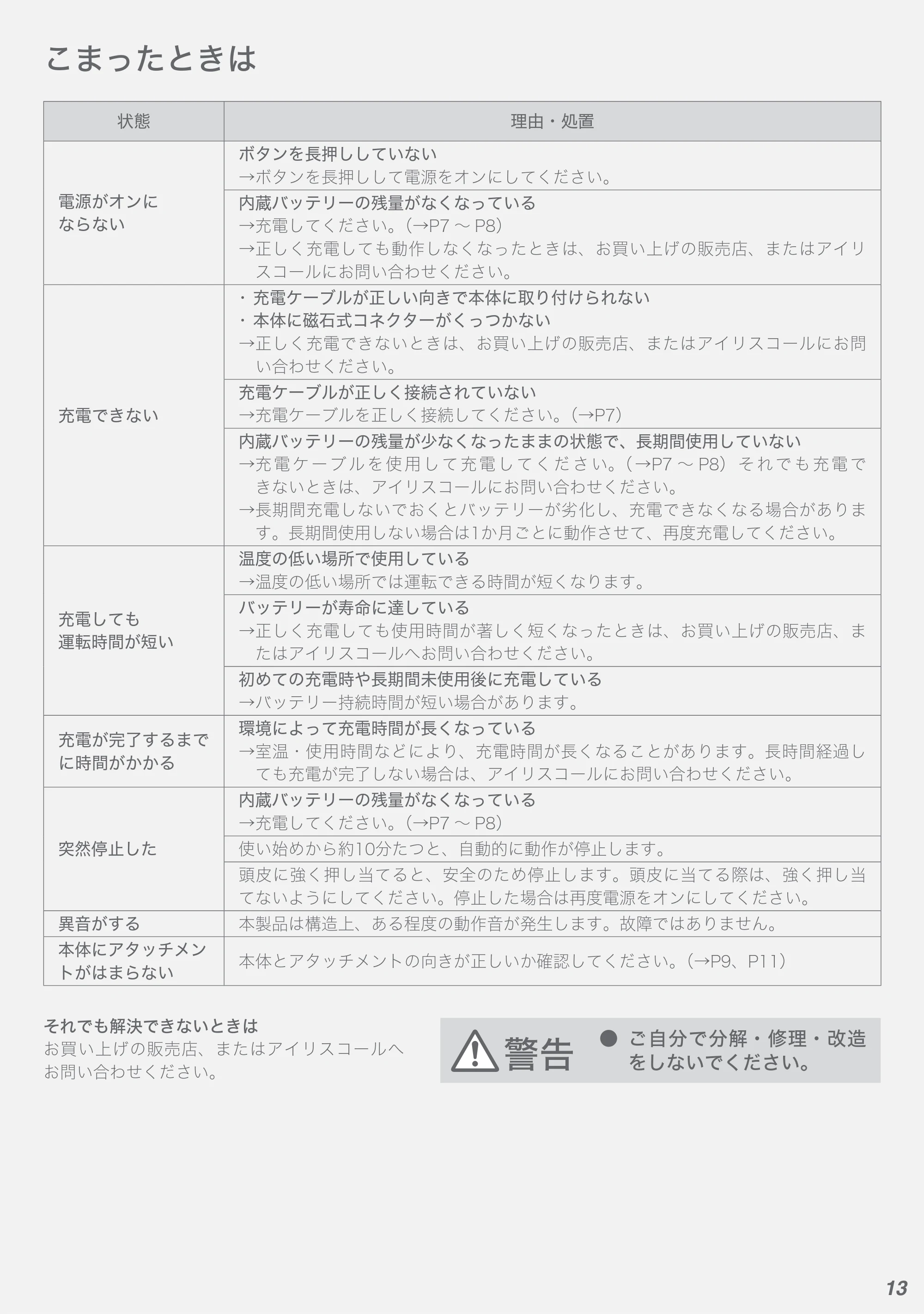 アイリスオーヤマ HSL-M01 取扱説明書 — 原本ページ — 13ページ