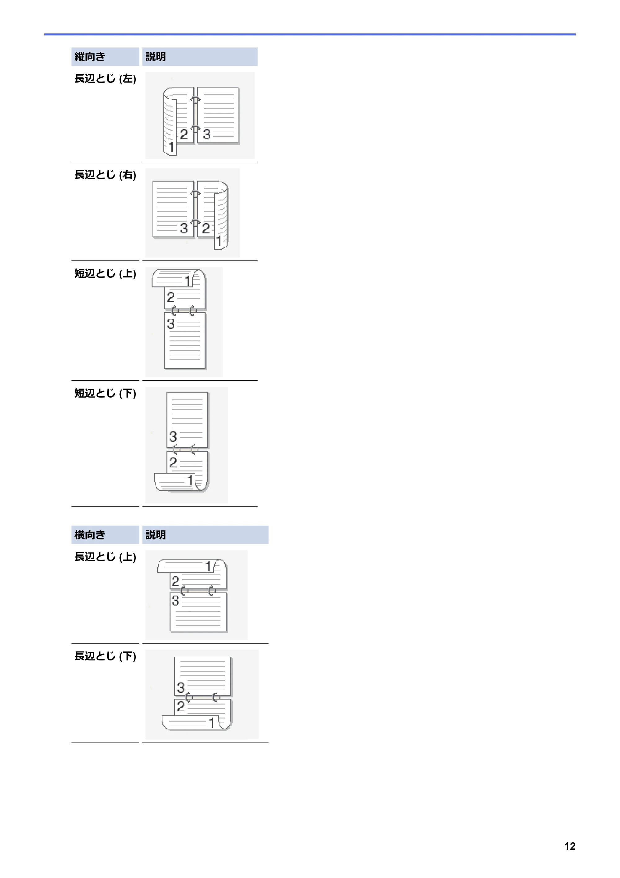 ブラザー MFC-L6900DW / MFC-L5755DW ユーザーズガイド(印刷用) ~パソコン活用&ネットワーク~ — 原本ページ — 13ページ
