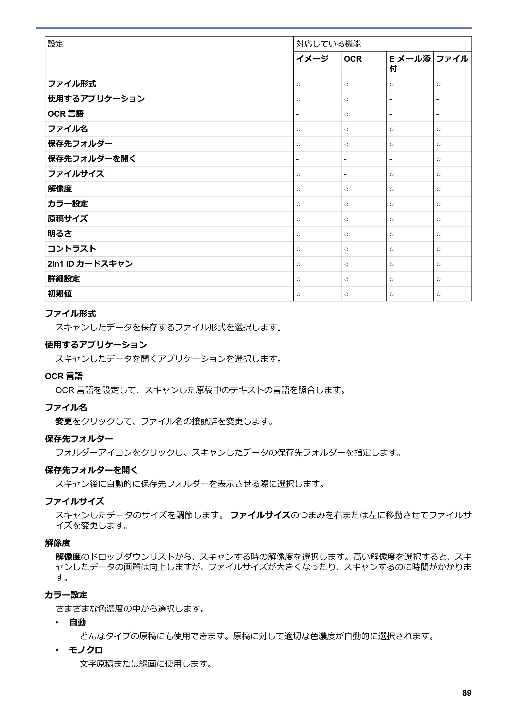 ブラザー MFC-L6900DW / MFC-L5755DW ユーザーズガイド（印刷用） ～パソコン活用＆ネットワーク～ — 原本ページ — 90ページ