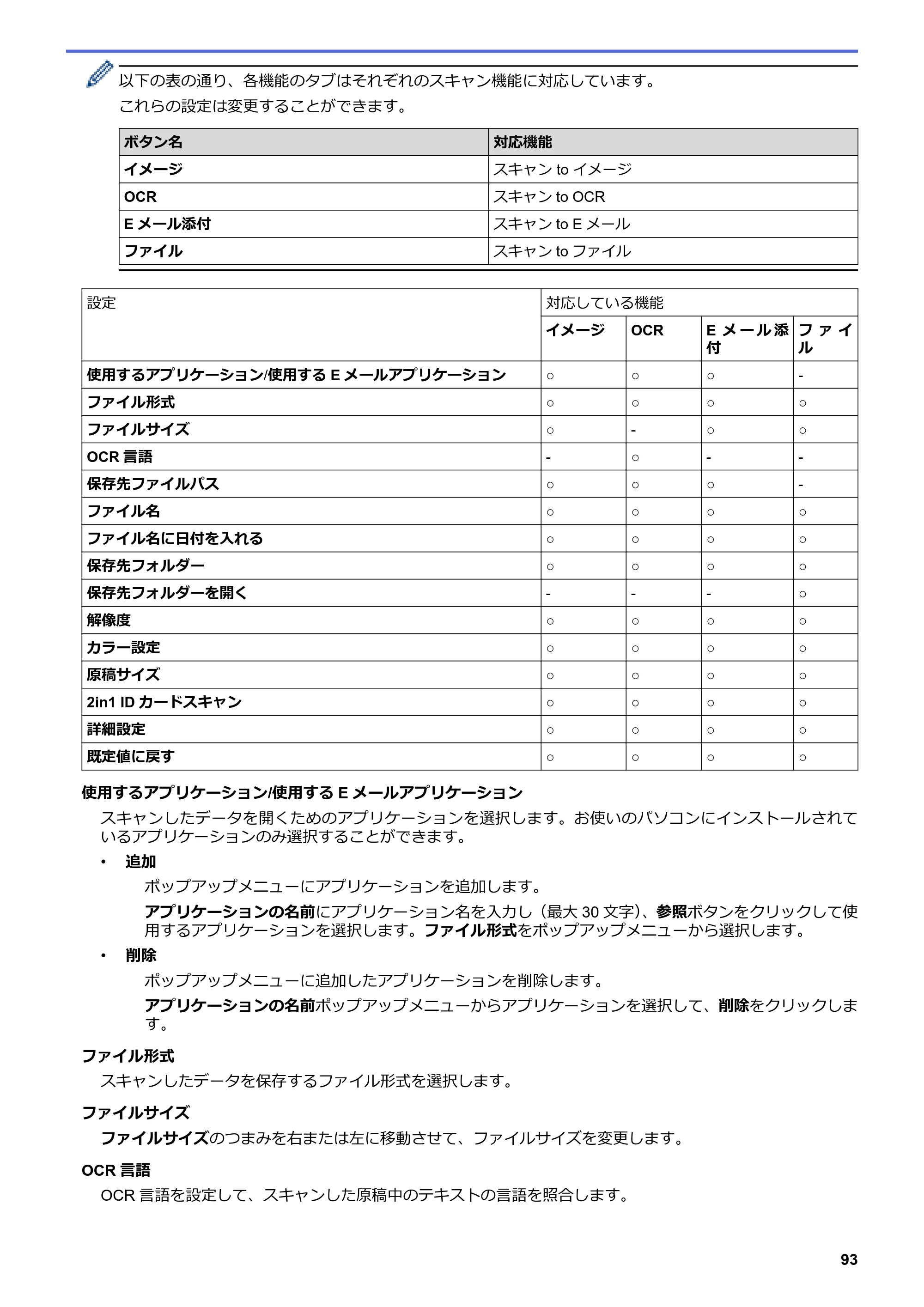 ブラザー MFC-L6900DW / MFC-L5755DW ユーザーズガイド（印刷用） ～パソコン活用＆ネットワーク～ — 原本ページ — 94ページ