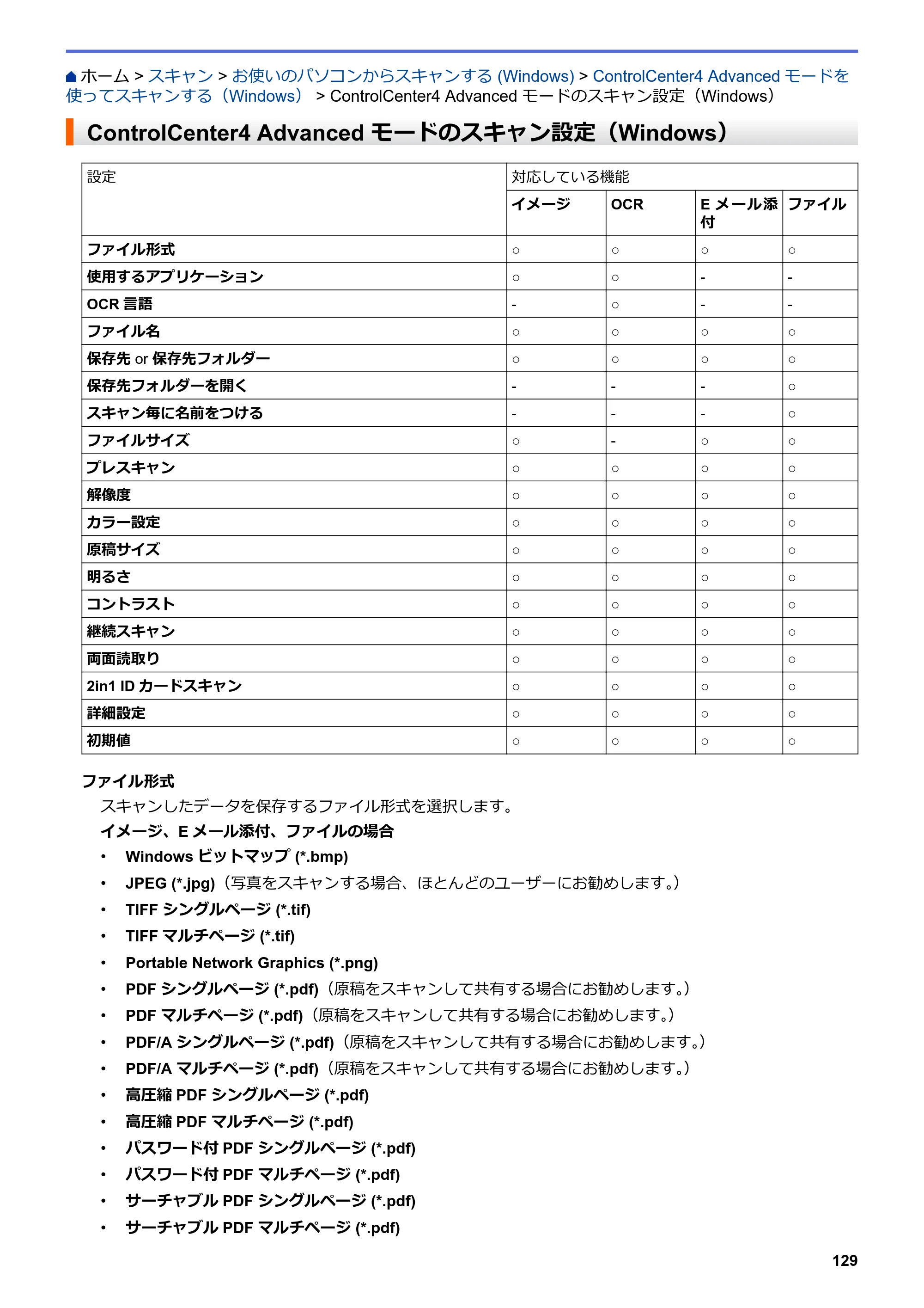 ブラザー MFC-L6900DW / MFC-L5755DW ユーザーズガイド（印刷用） ～パソコン活用＆ネットワーク～ — ControlCenter4 Advanced モードのスキャン設定（Windows） — 原本ページ — 130ページ