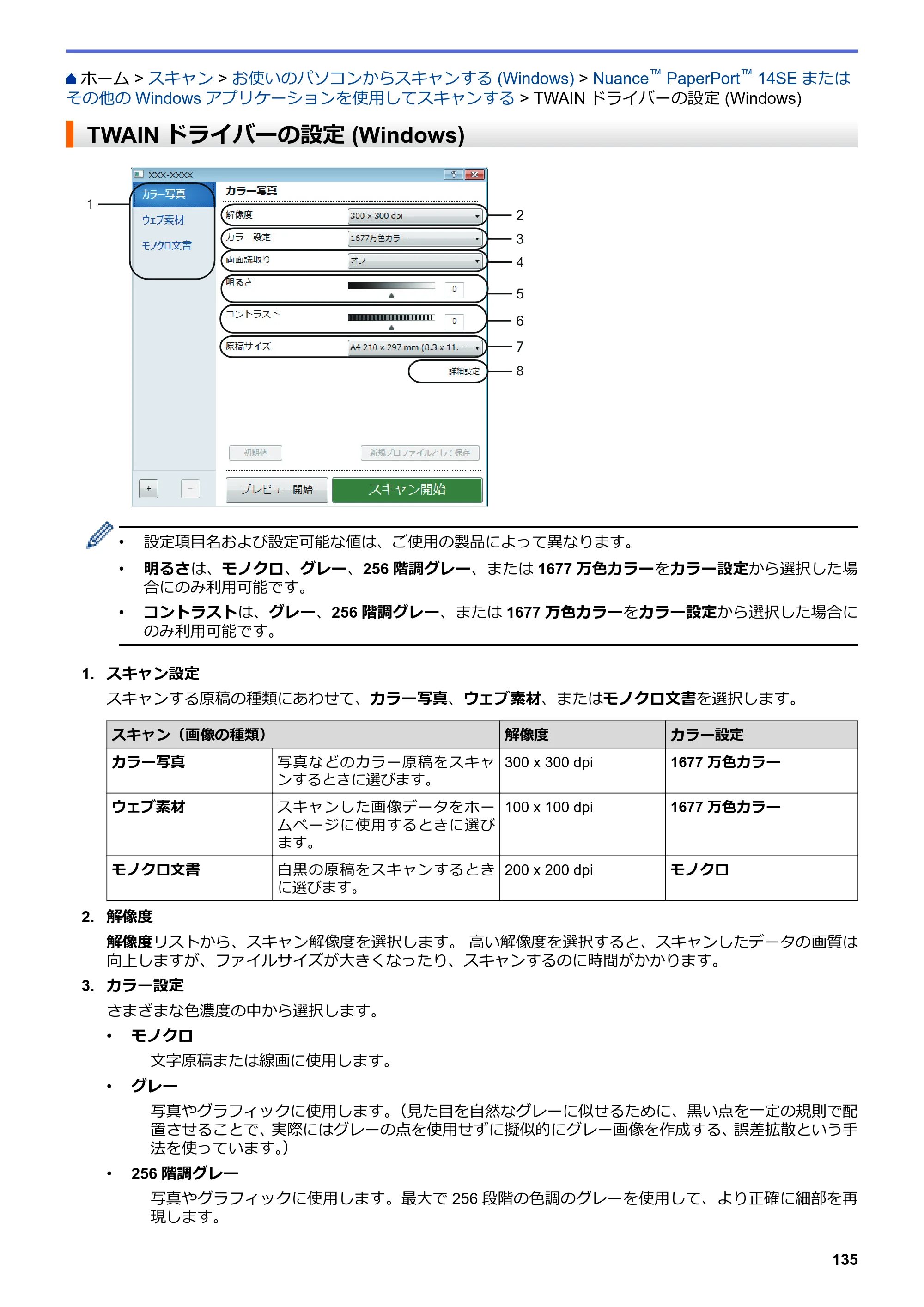 ブラザー MFC-L6900DW / MFC-L5755DW ユーザーズガイド（印刷用） ～パソコン活用＆ネットワーク～ — TWAINドライバーの設定 (Windows) — 原本ページ — 136ページ