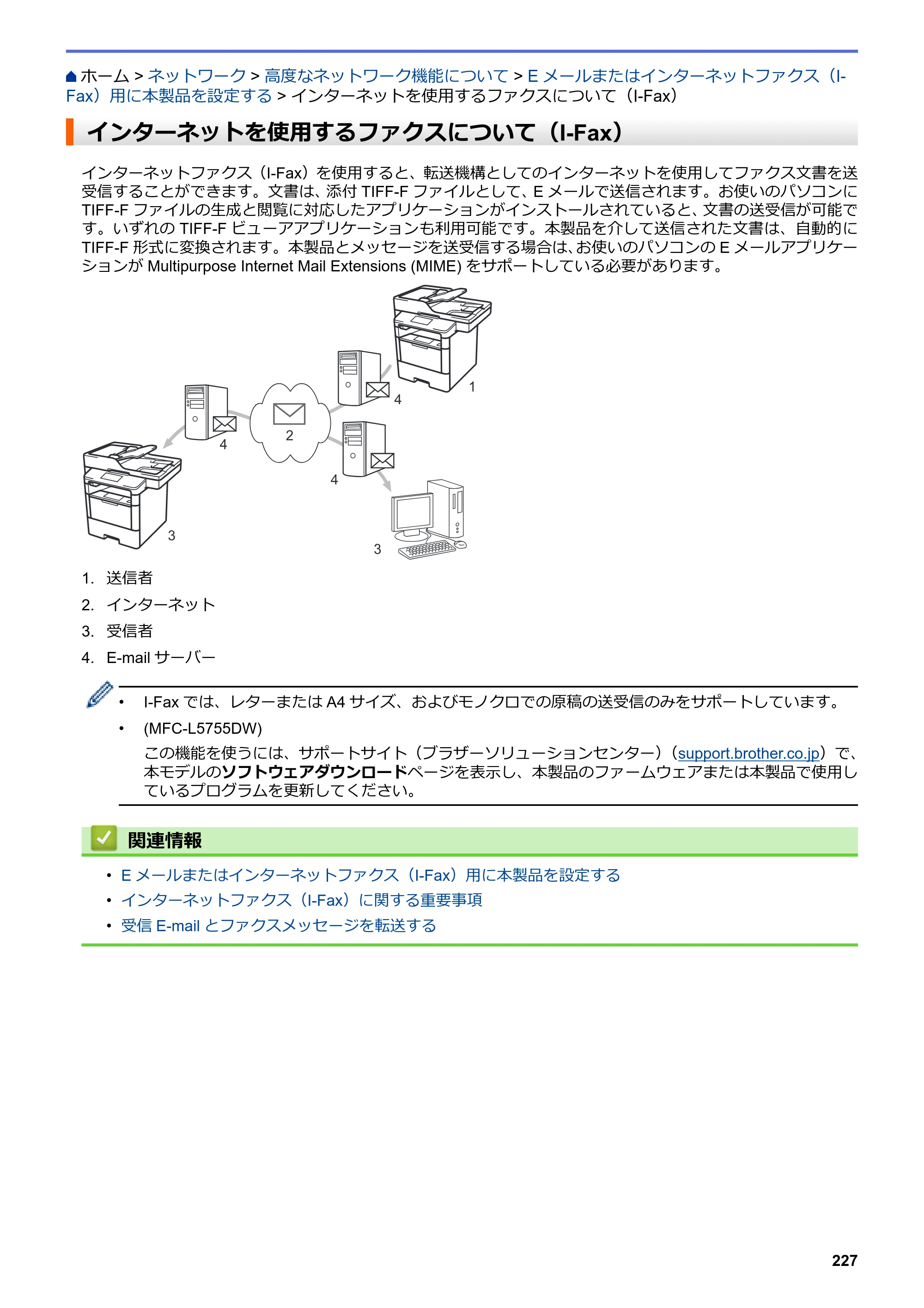 ブラザー MFC-L6900DW / MFC-L5755DW ユーザーズガイド（印刷用） ～パソコン活用＆ネットワーク～ — インターネットを使用するファクスについて（I-Fax） — 原本ページ — 228ページ