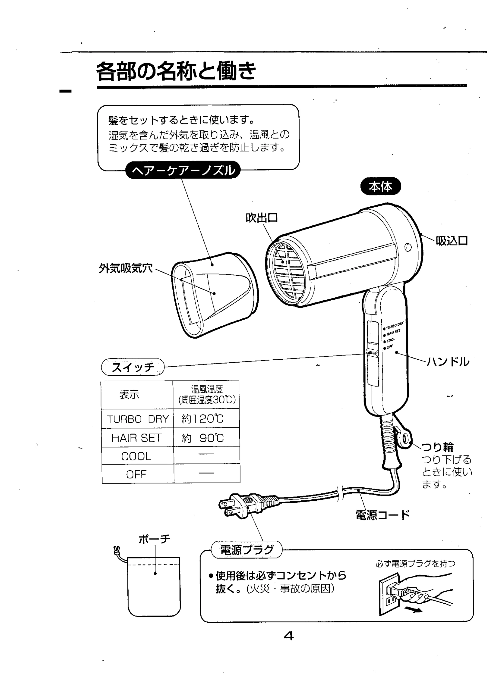 日立 HDEG2 取扱説明書 — 各部の名称と働き — 原本ページ — 5ページ