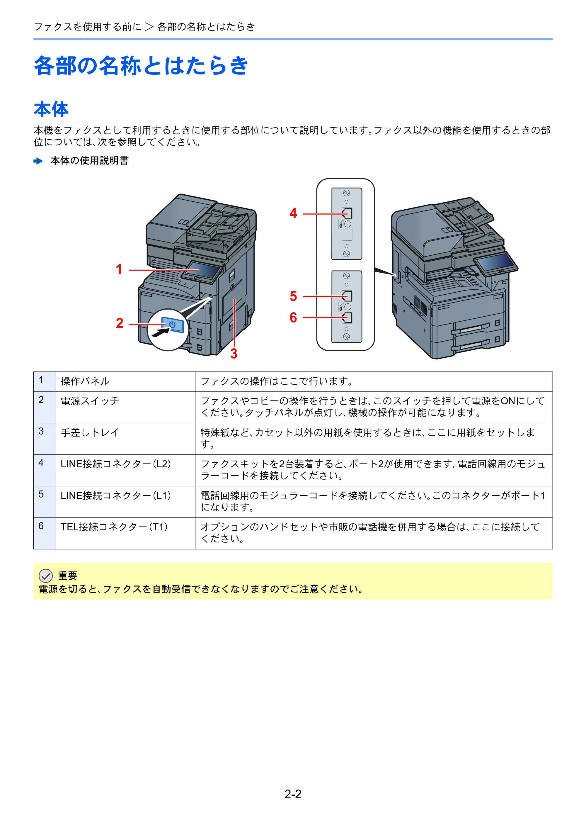 京セラ TASKalfa MZ3200i / TASKalfa MZ4000i TASKalfa MZ4000i/MZ3200i FAX使用説明書 — 各部の名称とはたらき — 原本ページ — 22ページ