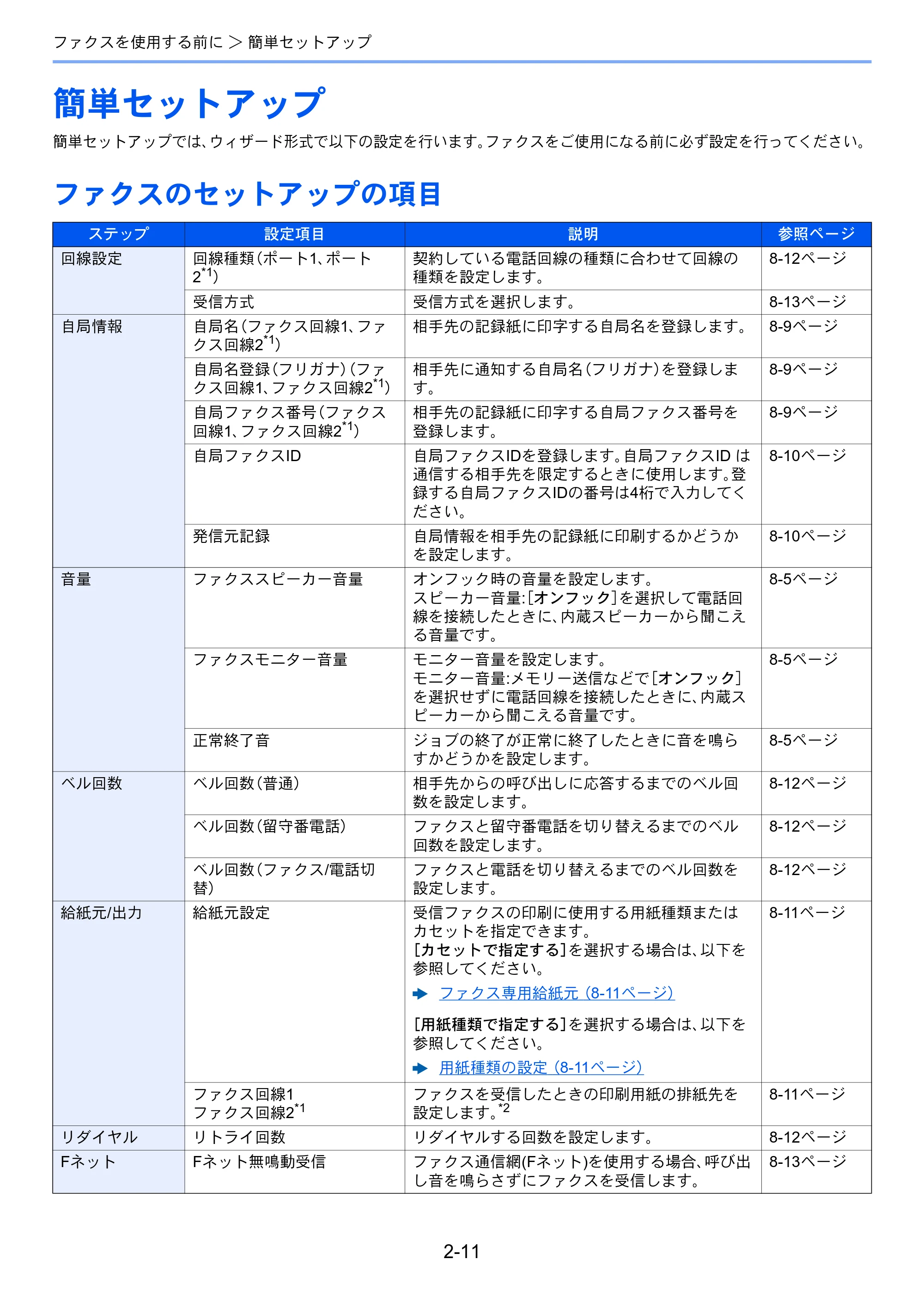 京セラ TASKalfa MZ3200i / TASKalfa MZ4000i TASKalfa MZ4000i/MZ3200i FAX使用説明書 — 簡単セットアップ — 原本ページ — 31ページ