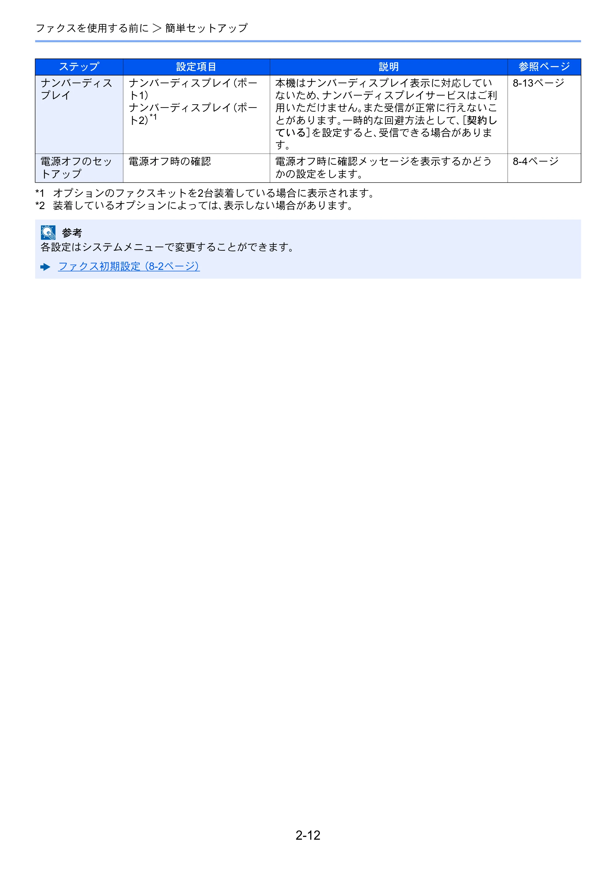 京セラ TASKalfa MZ3200i / TASKalfa MZ4000i TASKalfa MZ4000i/MZ3200i FAX使用説明書 — 原本ページ — 32ページ