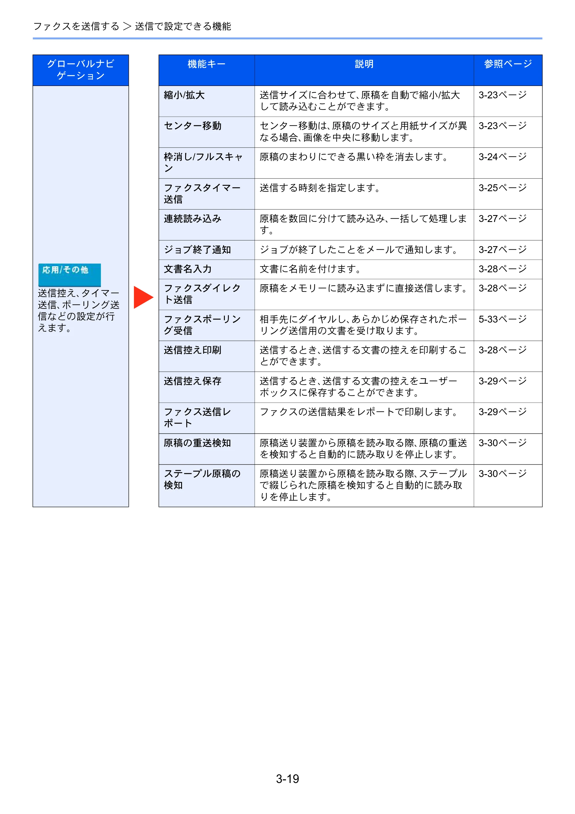 京セラ TASKalfa MZ3200i / TASKalfa MZ4000i TASKalfa MZ4000i/MZ3200i FAX使用説明書 — 原本ページ — 70ページ