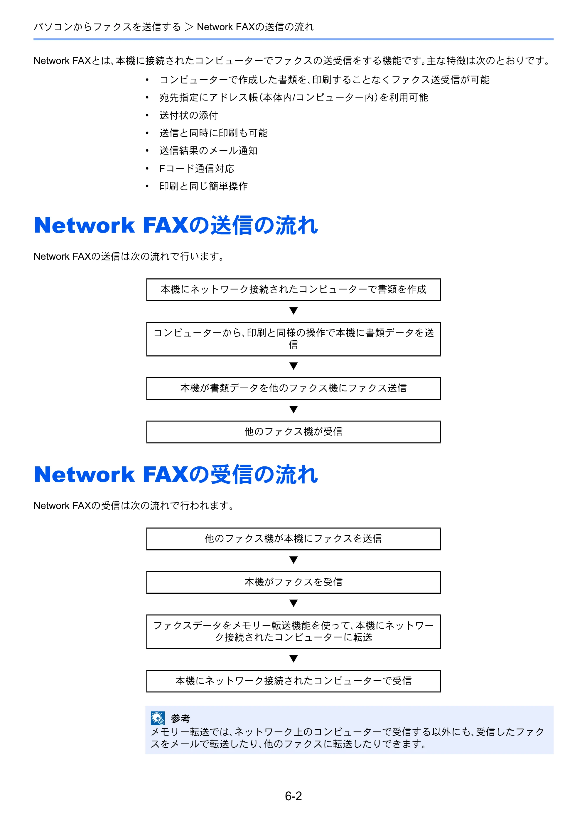 京セラ TASKalfa MZ3200i / TASKalfa MZ4000i TASKalfa MZ4000i/MZ3200i FAX使用説明書 — Network FAXの送信の流れ — 原本ページ — 145ページ